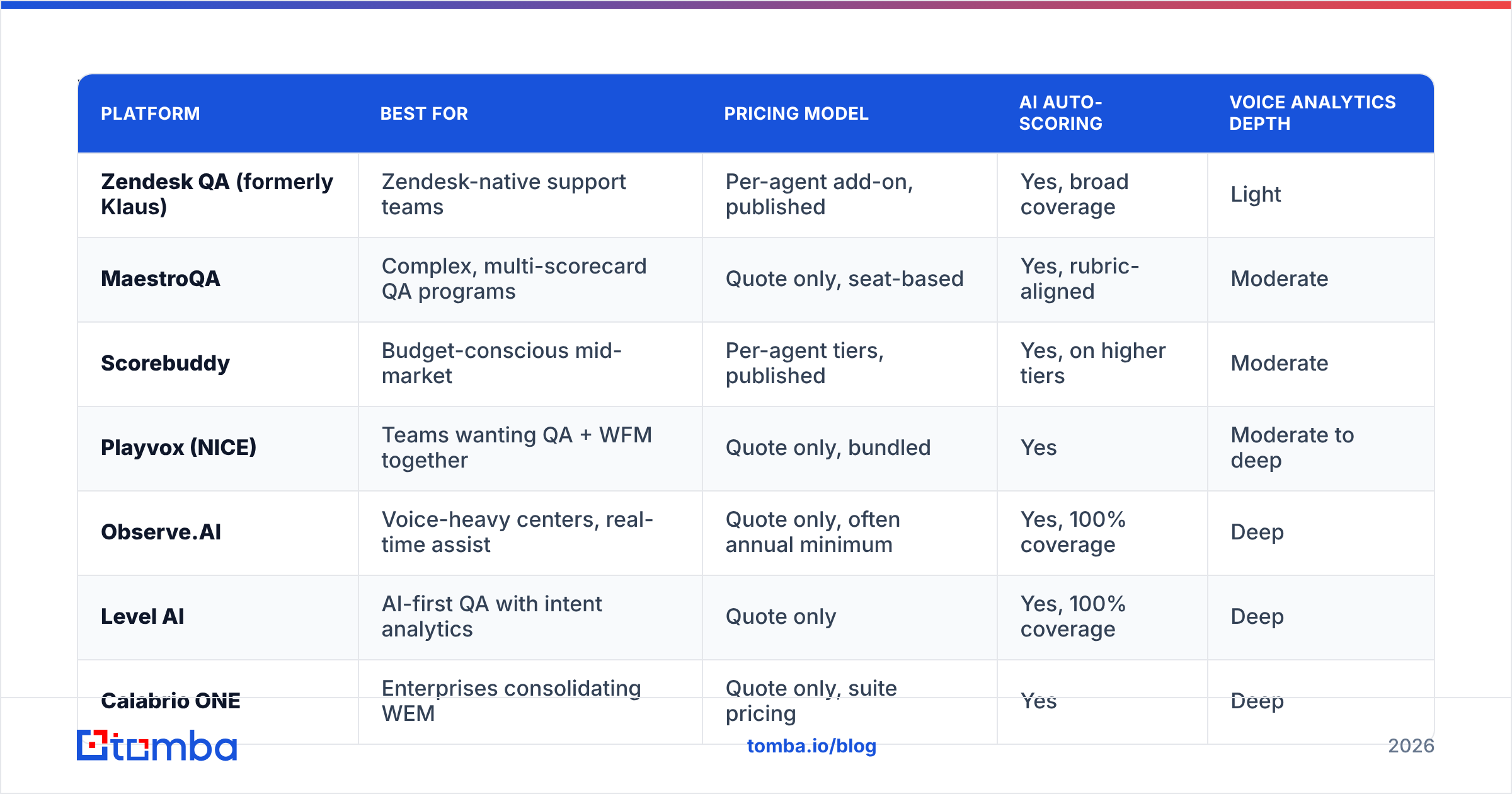 Diagram: What are the best EvaluAgent alternatives in 2026