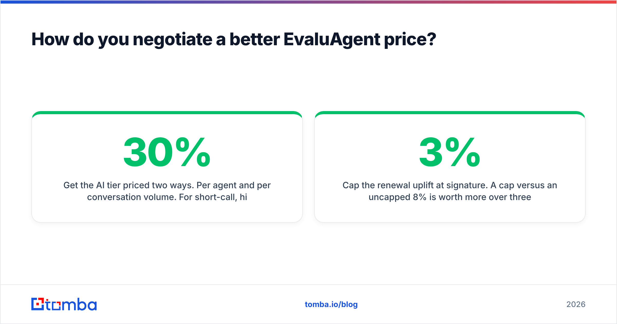 Diagram: How do you negotiate a better EvaluAgent price
