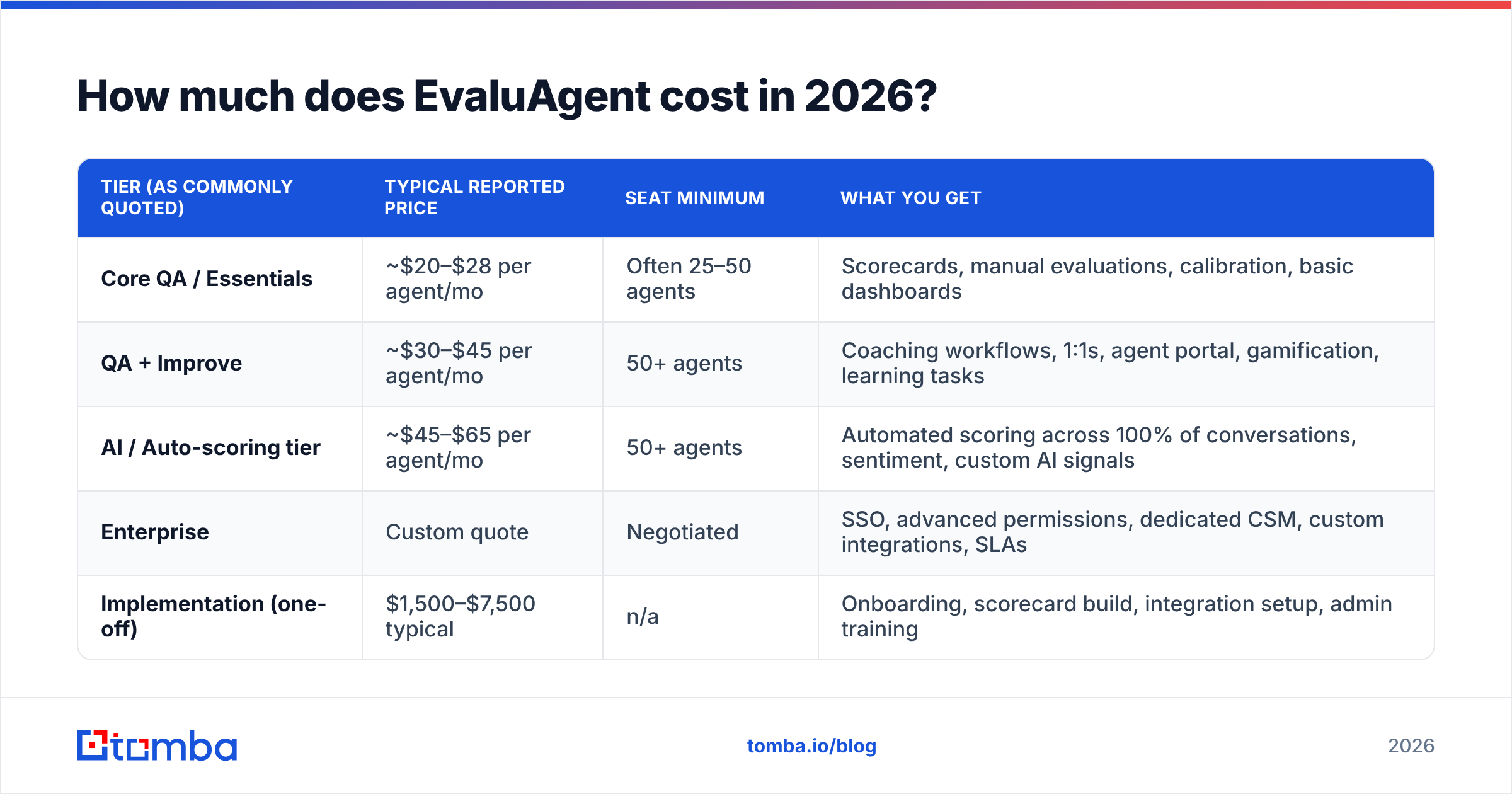 Diagram: How much does EvaluAgent cost in 2026