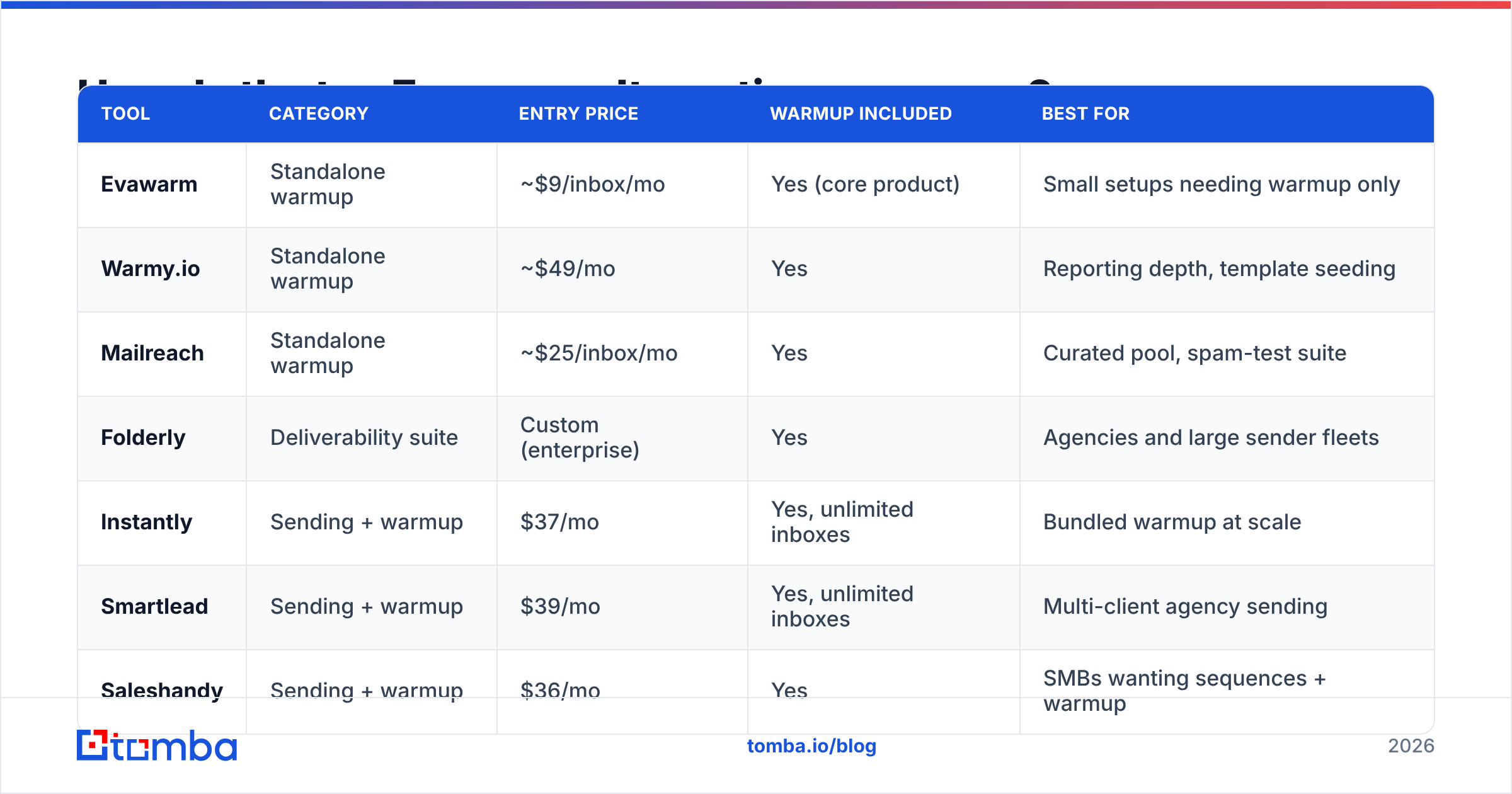 Diagram: How do the top Evawarm alternatives compare