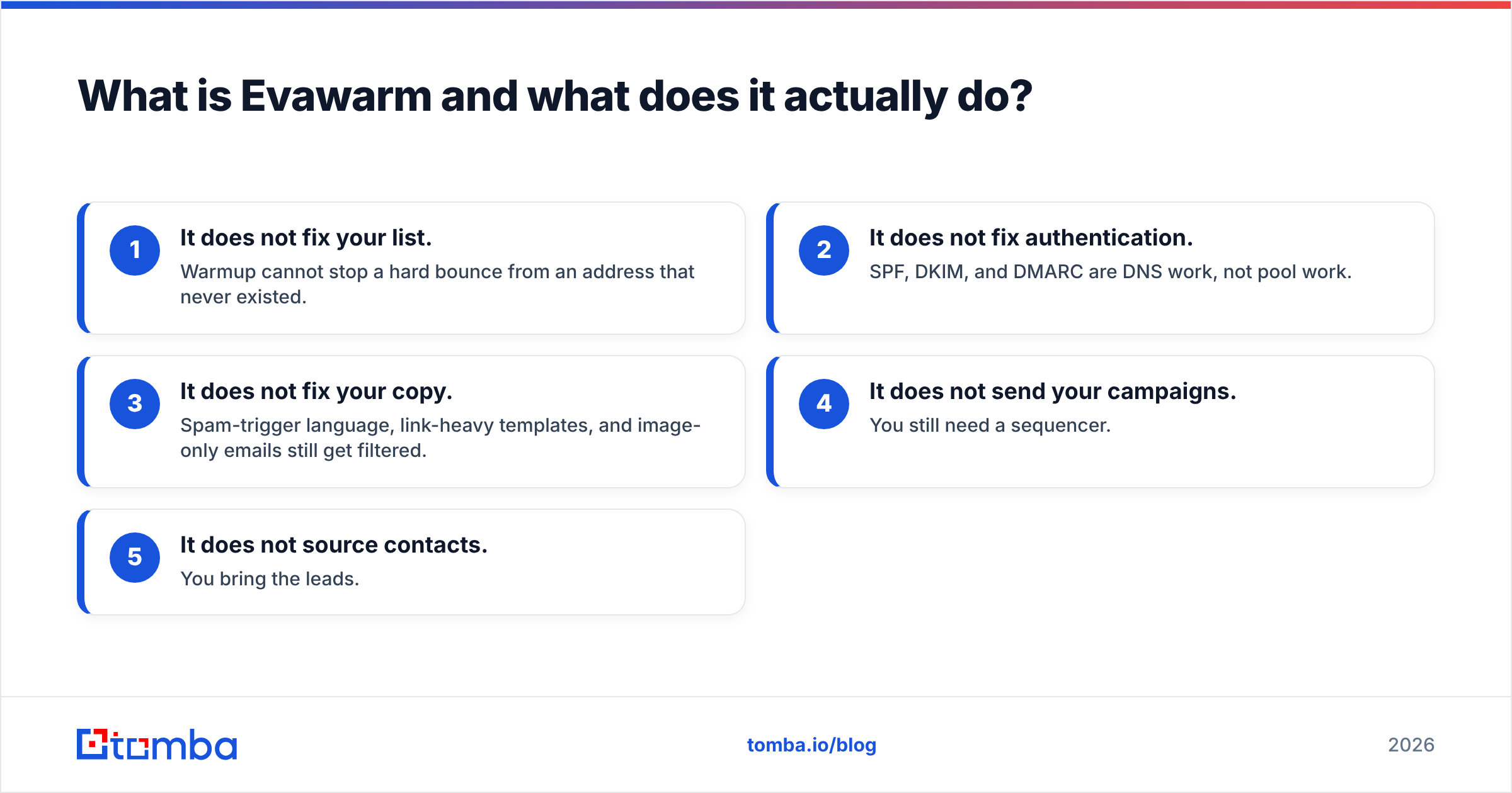 Diagram: What is Evawarm and what does it actually do