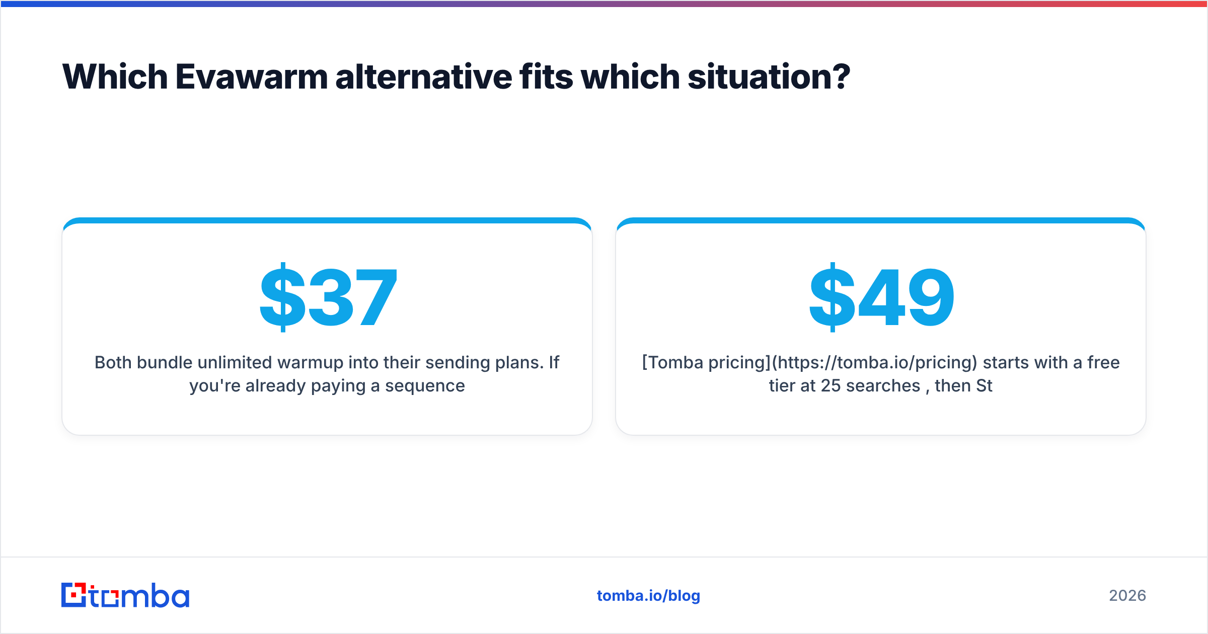 Diagram: Which Evawarm alternative fits which situation