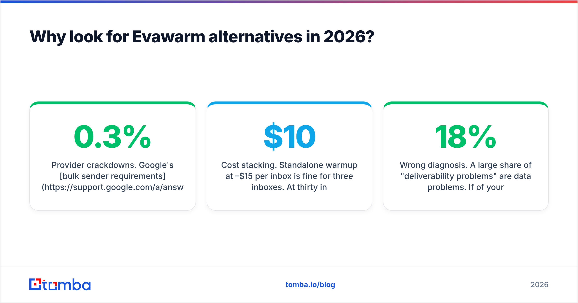 Diagram: Why look for Evawarm alternatives in 2026