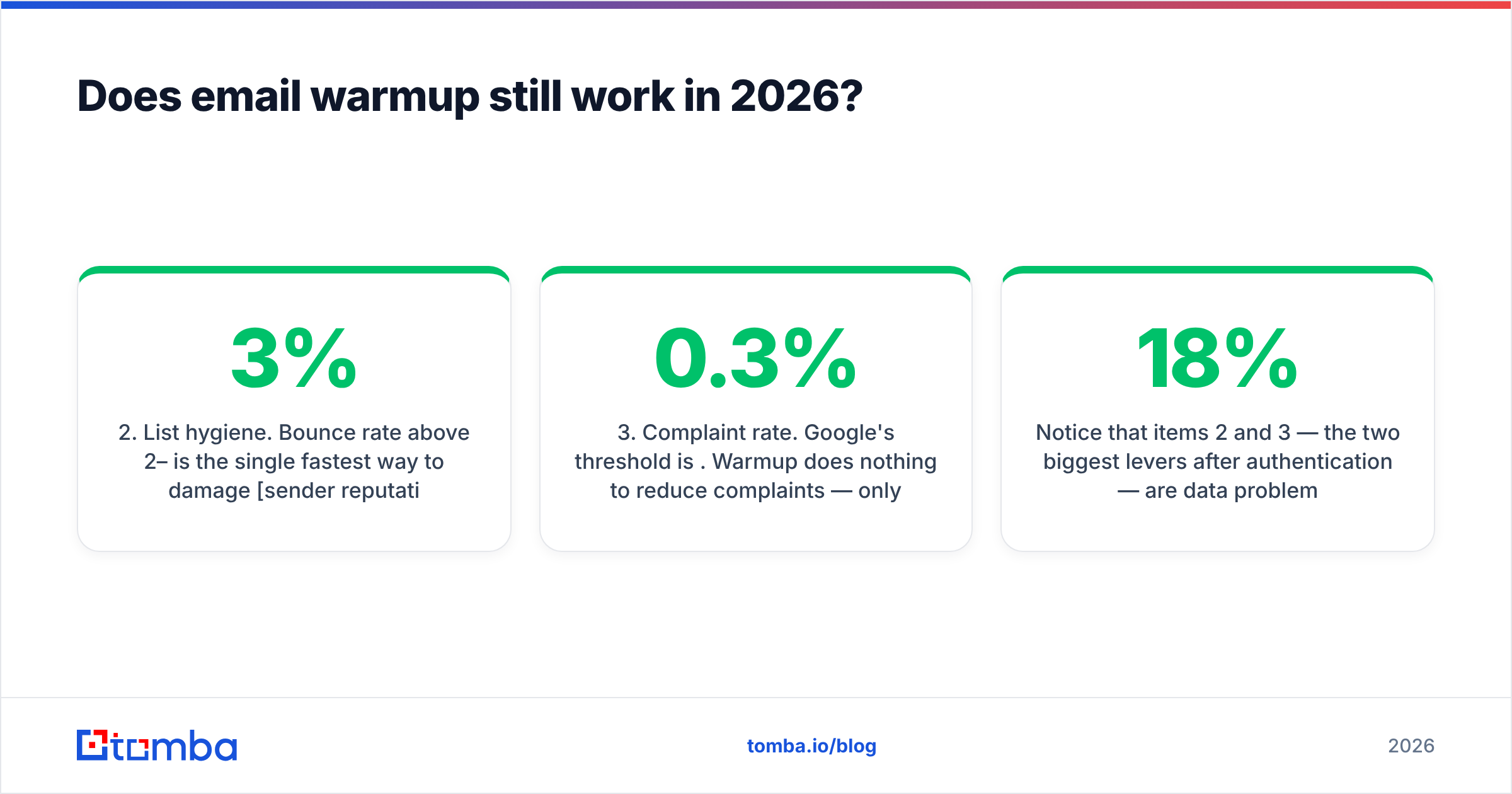 Diagram: Does email warmup still work in 2026