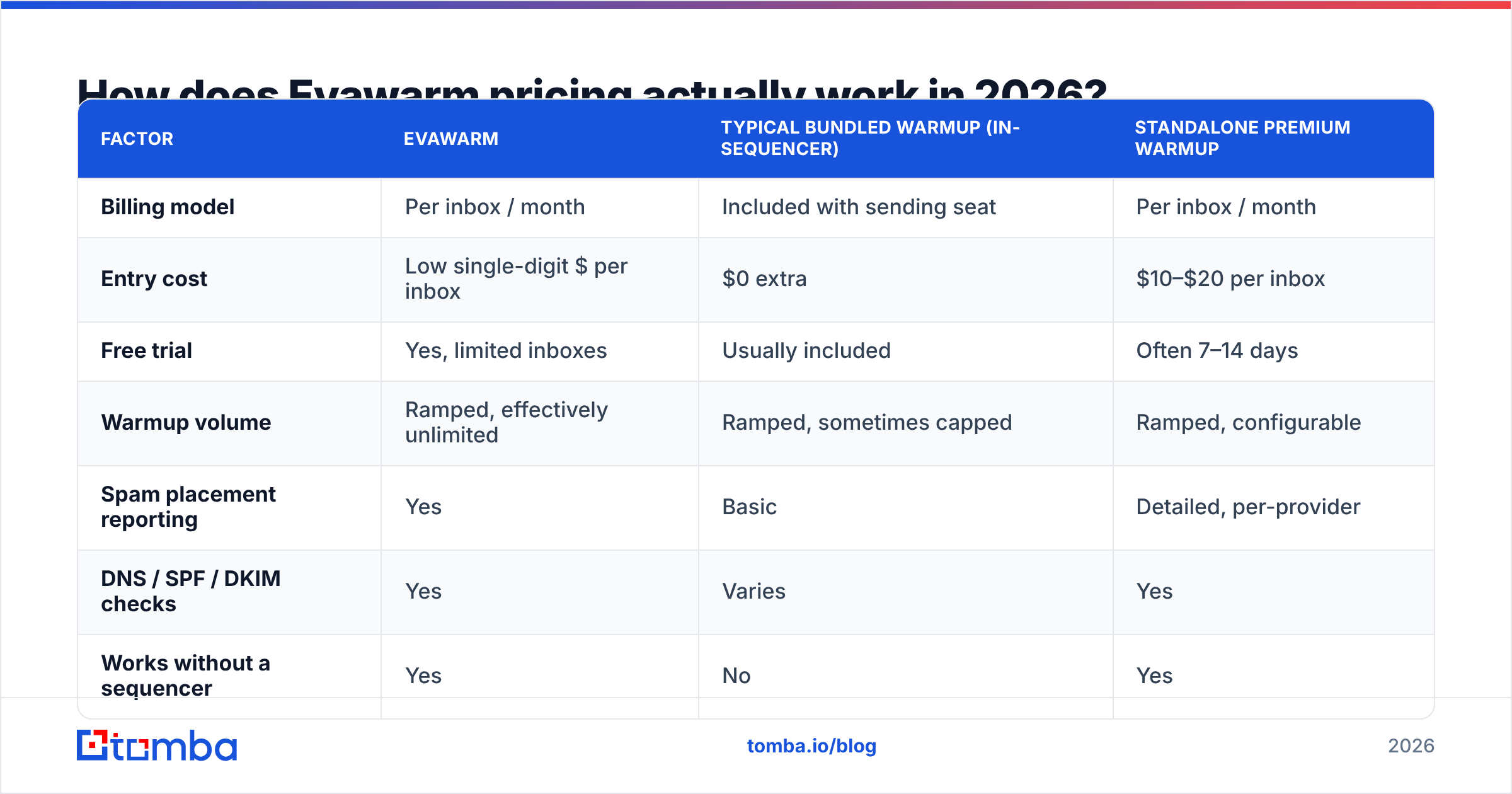 Diagram: How does Evawarm pricing actually work in 2026
