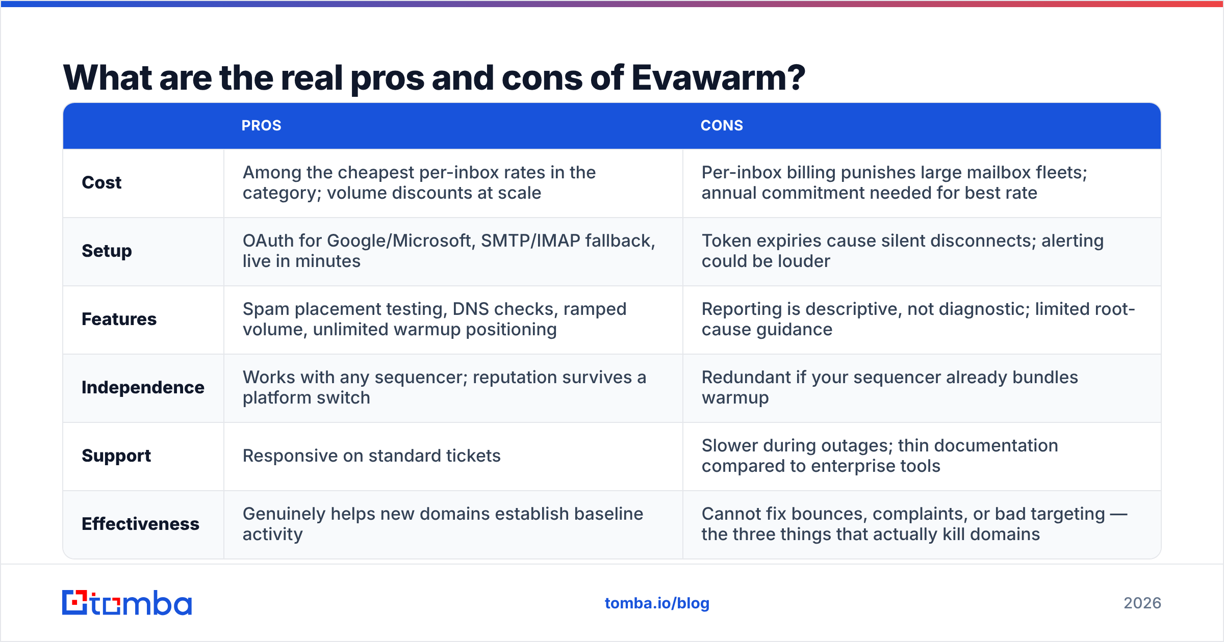 Evawarm pricing reviews pros and cons summary chart