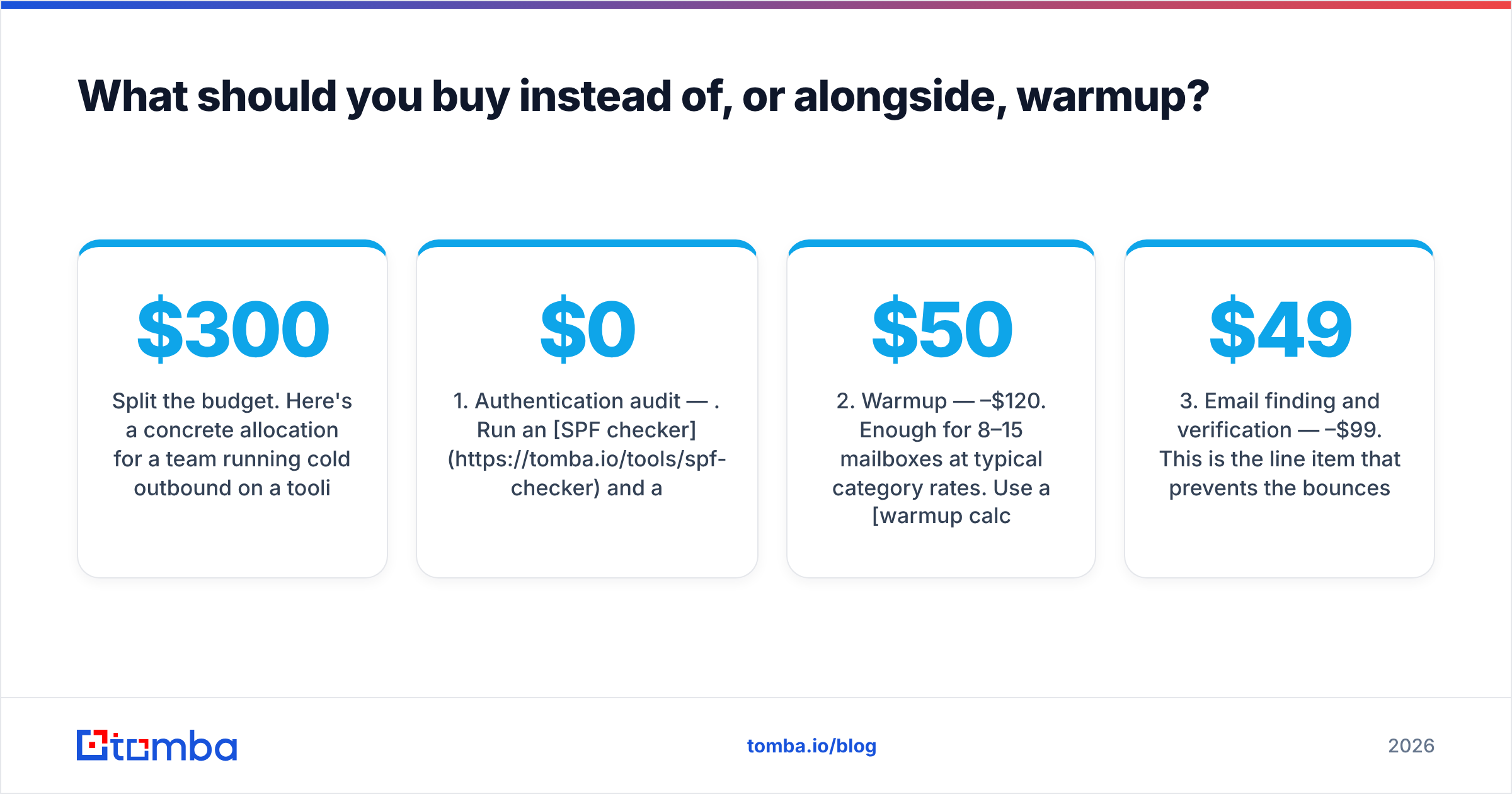 Diagram: What should you buy instead of, or alongside, warmup