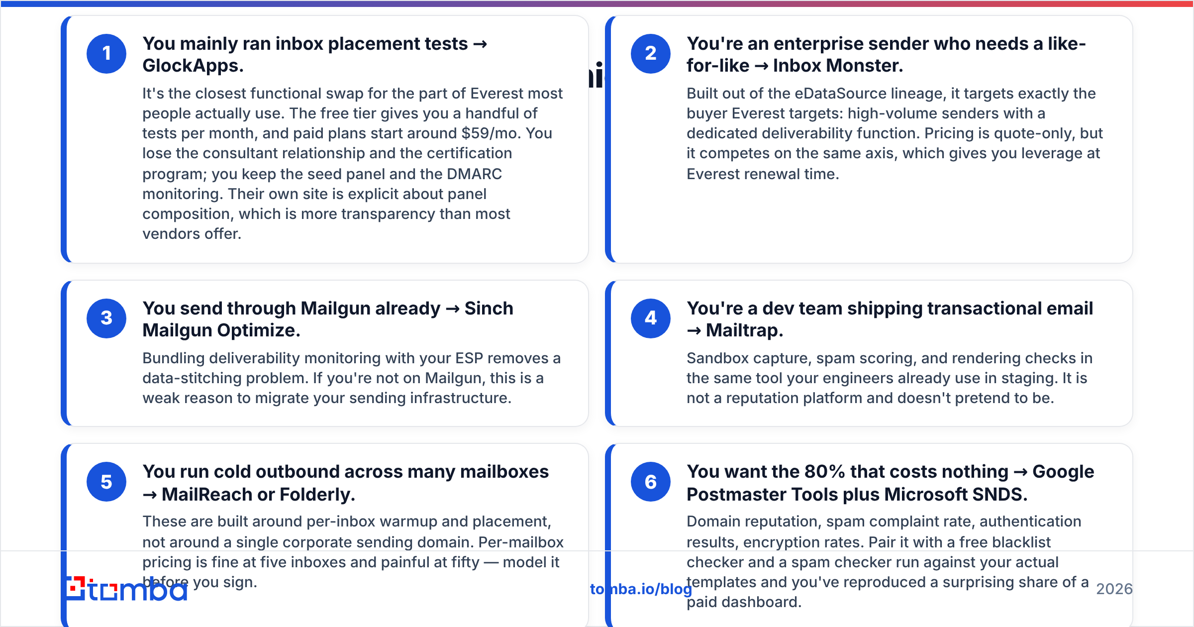 Decision chart for picking Everest by Validity alternatives by team type