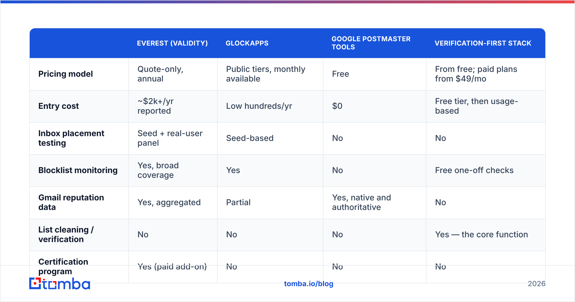 Diagram: how Everest Return Path pricing compares to the alternatives