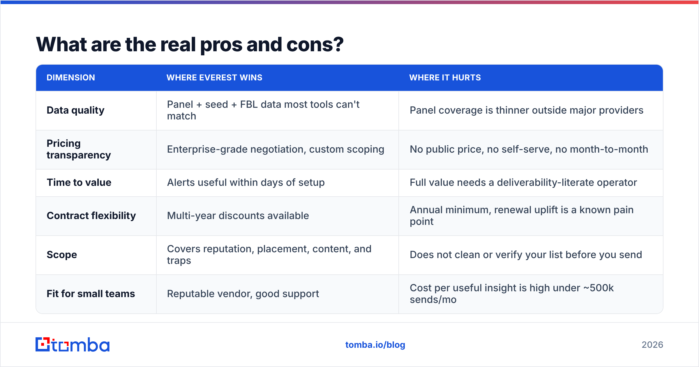 Diagram: Everest Return Path pricing pros and cons at a glance