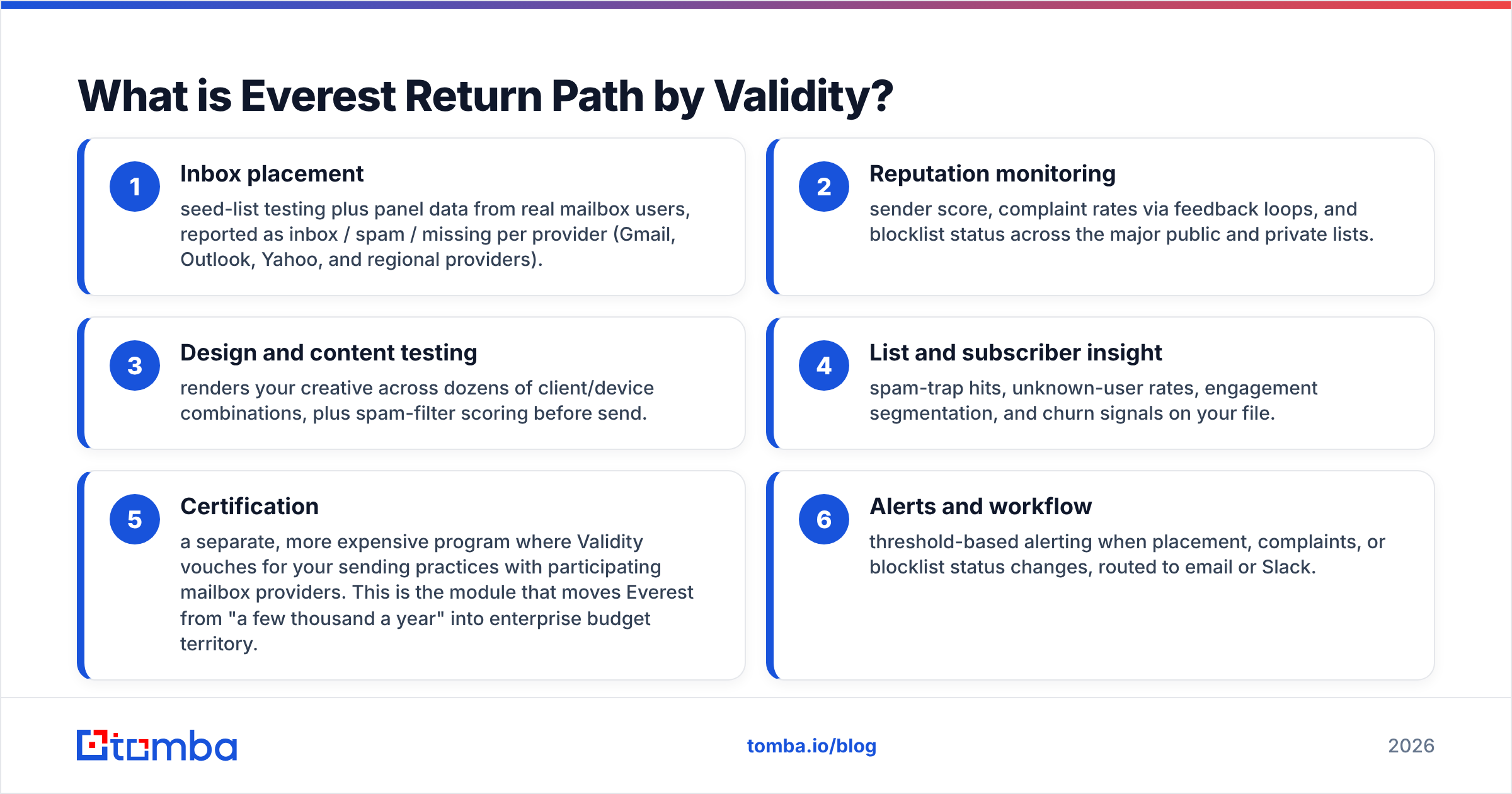 Diagram: what Everest Return Path by Validity does