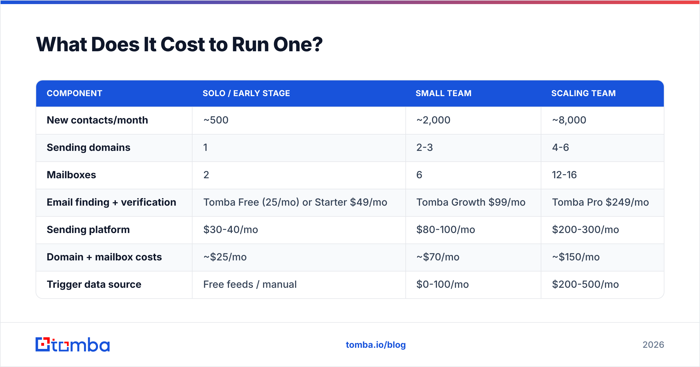 Diagram: What Does It Cost to Run One