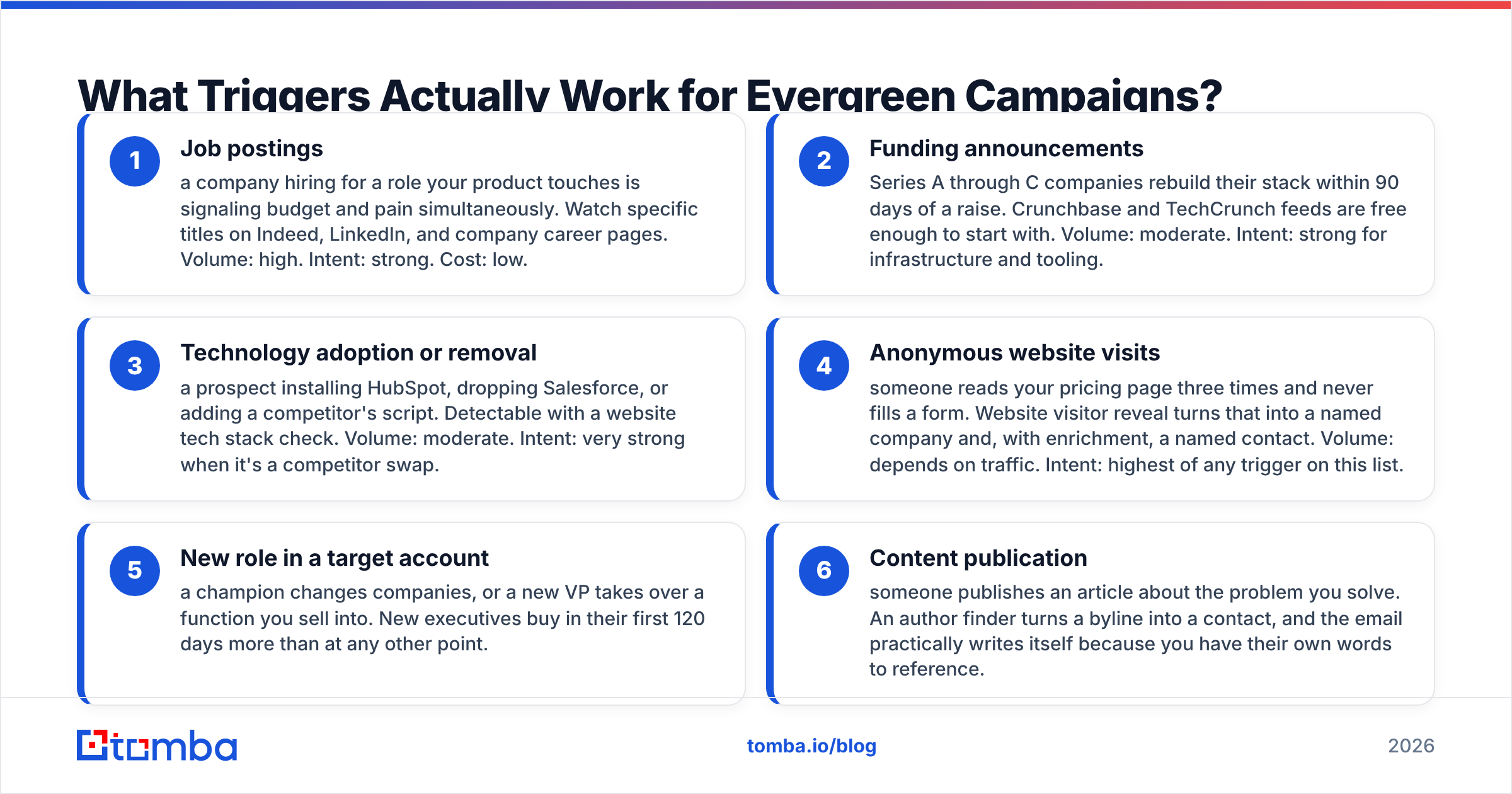 Diagram: What Triggers Actually Work for Evergreen Campaigns