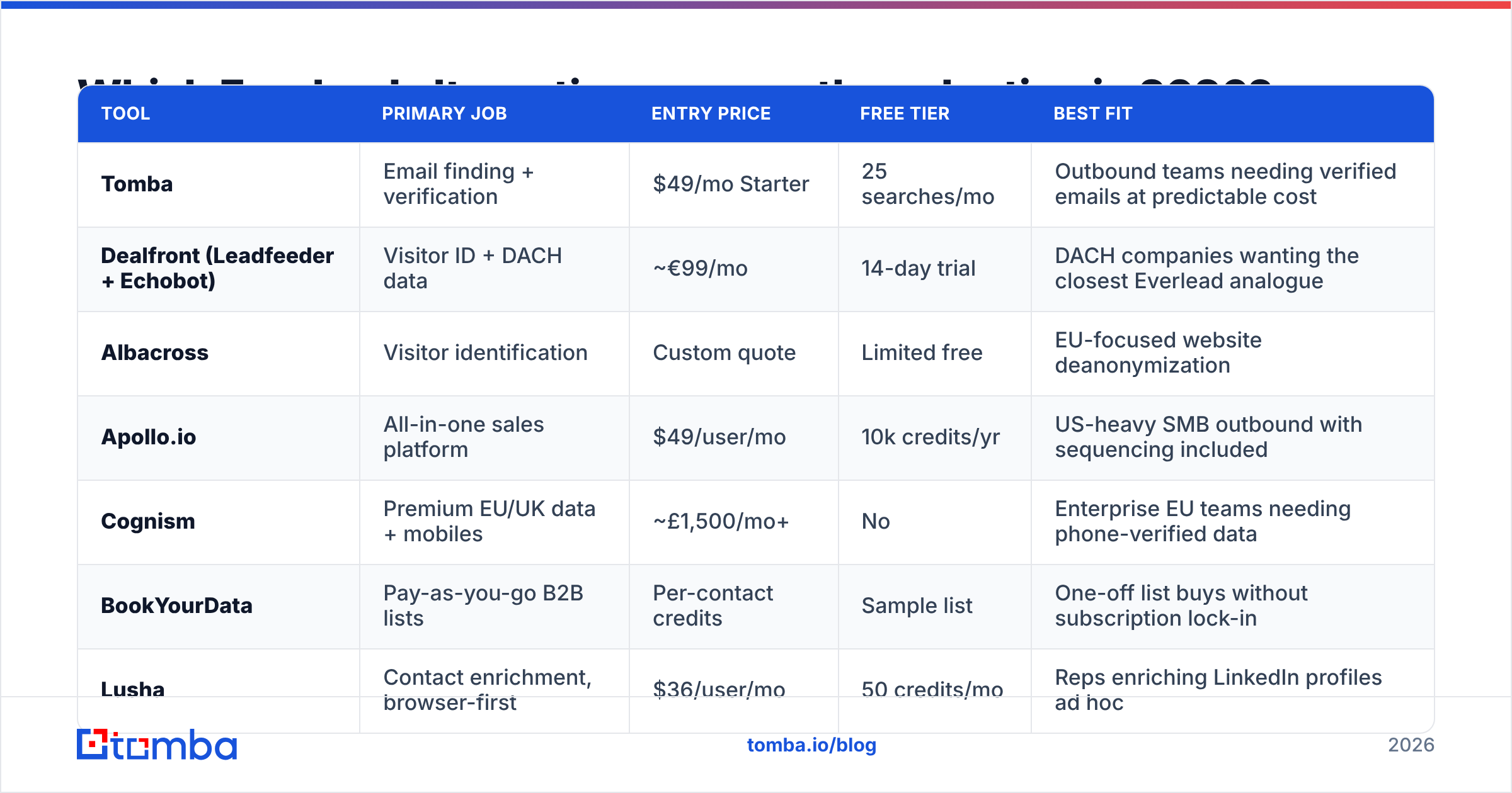 Diagram: Which Everlead alternatives are worth evaluating in 2026