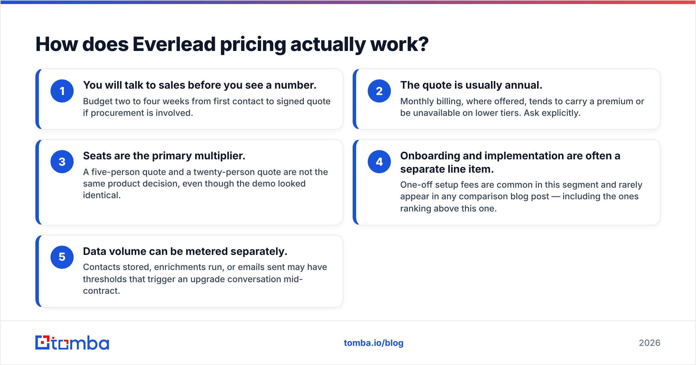 Diagram: How does Everlead pricing actually work