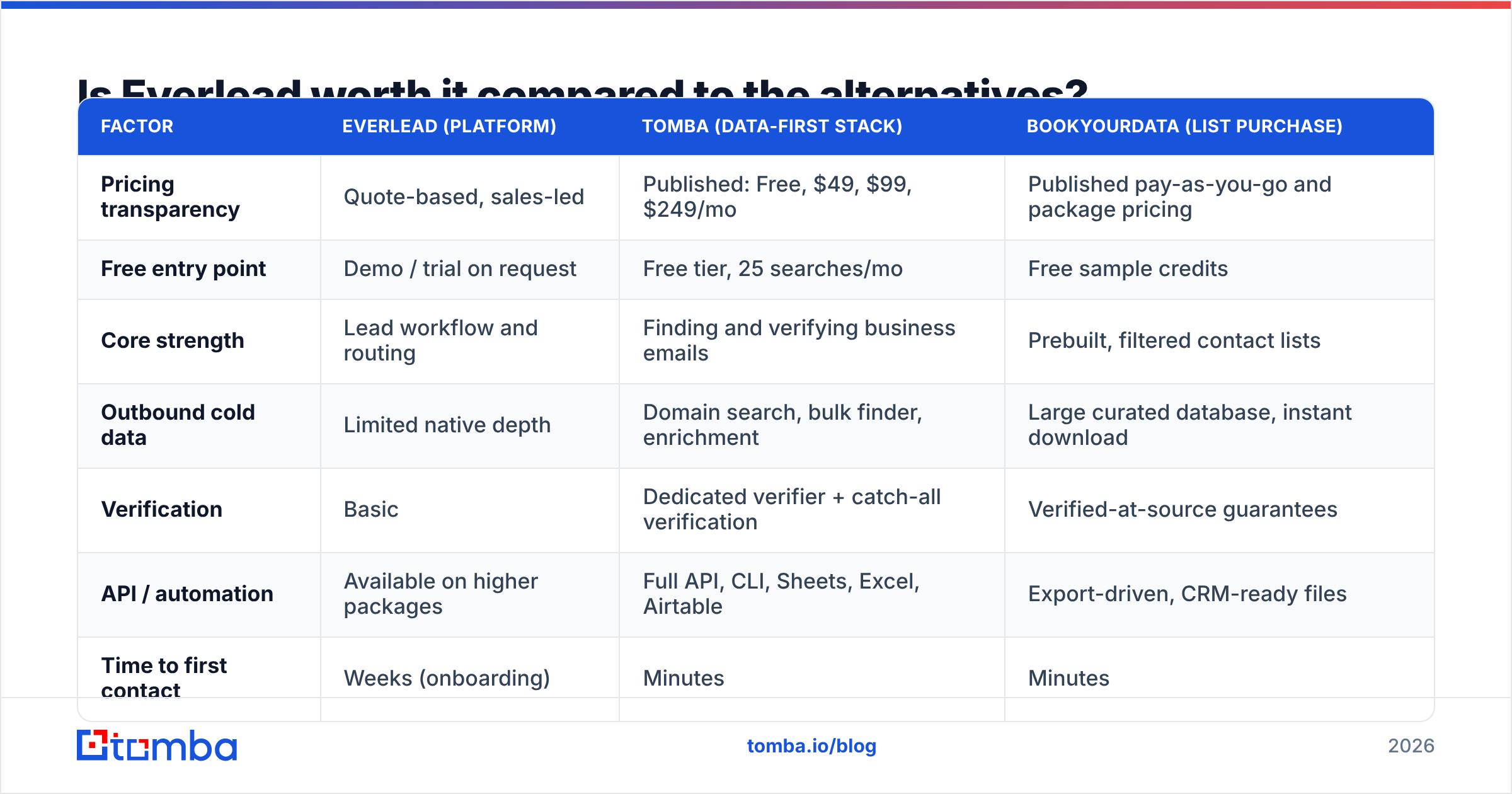 Diagram: Is Everlead worth it compared to the alternatives