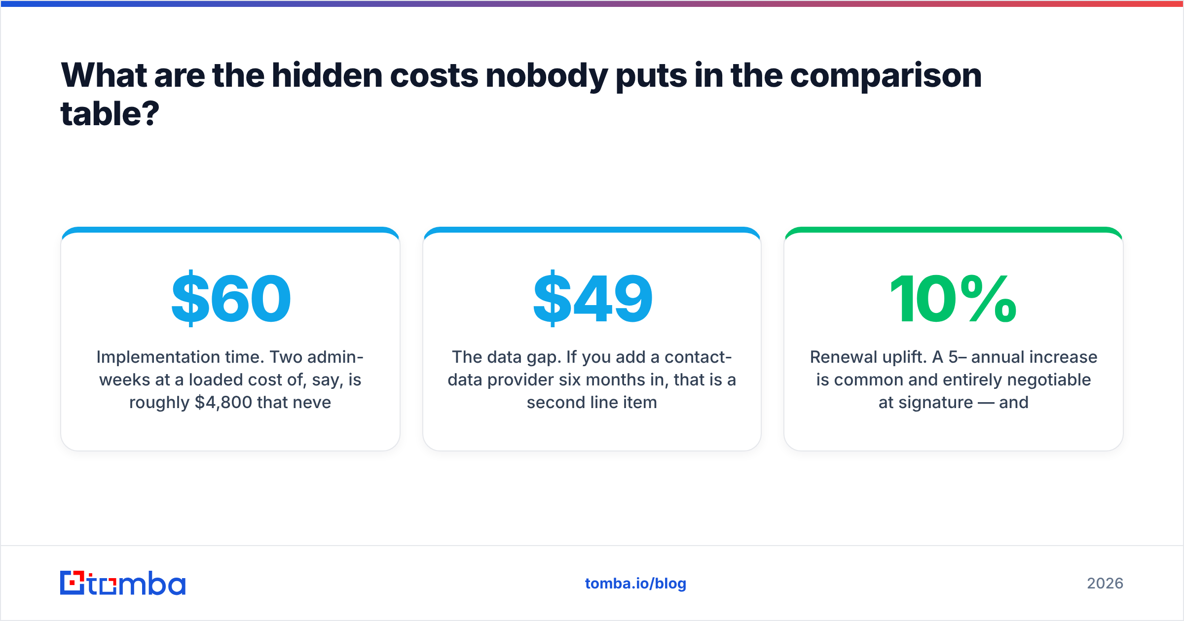 Diagram: What are the hidden costs nobody puts in the comparison table