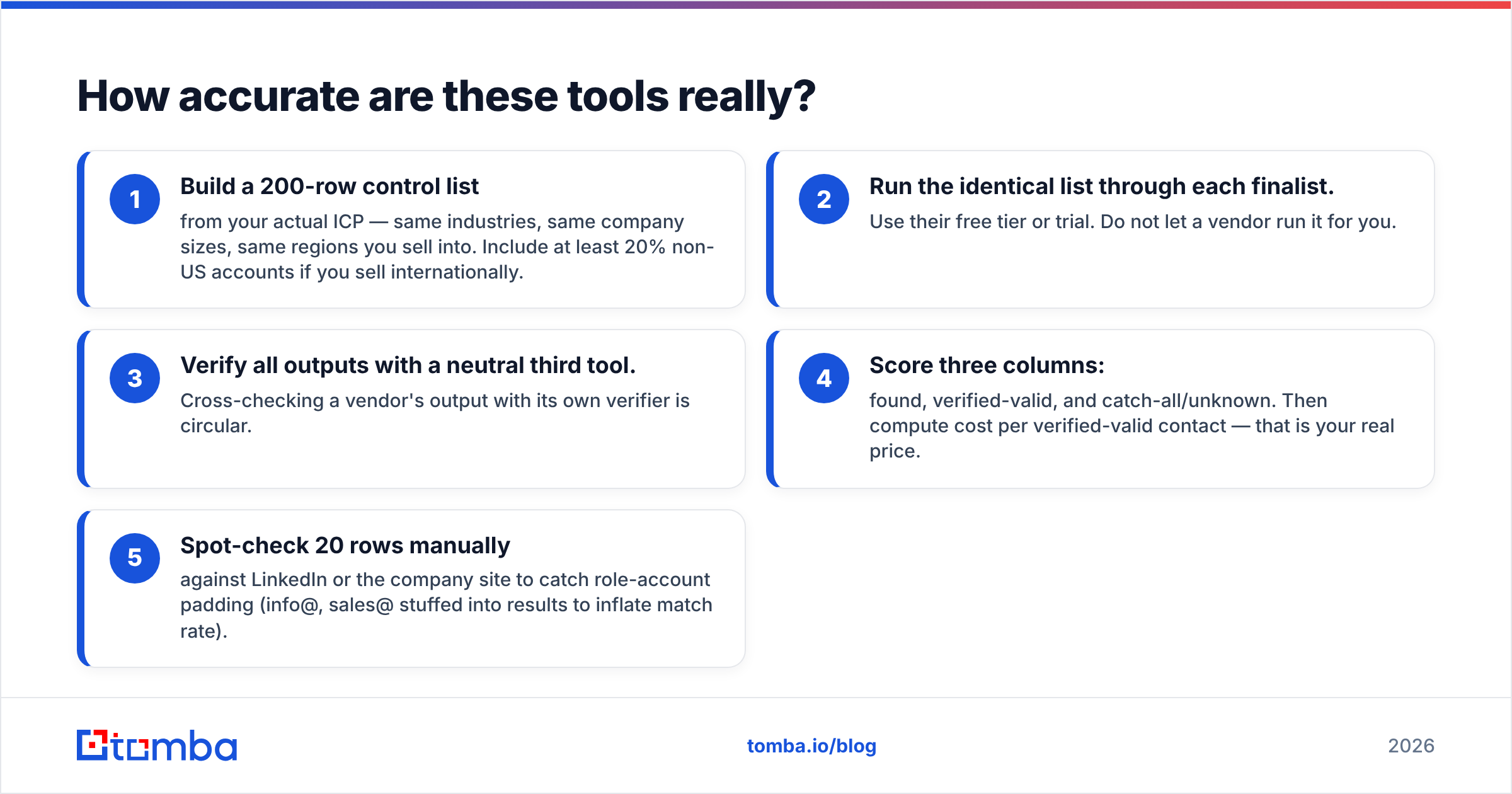 Diagram: How accurate are these tools really