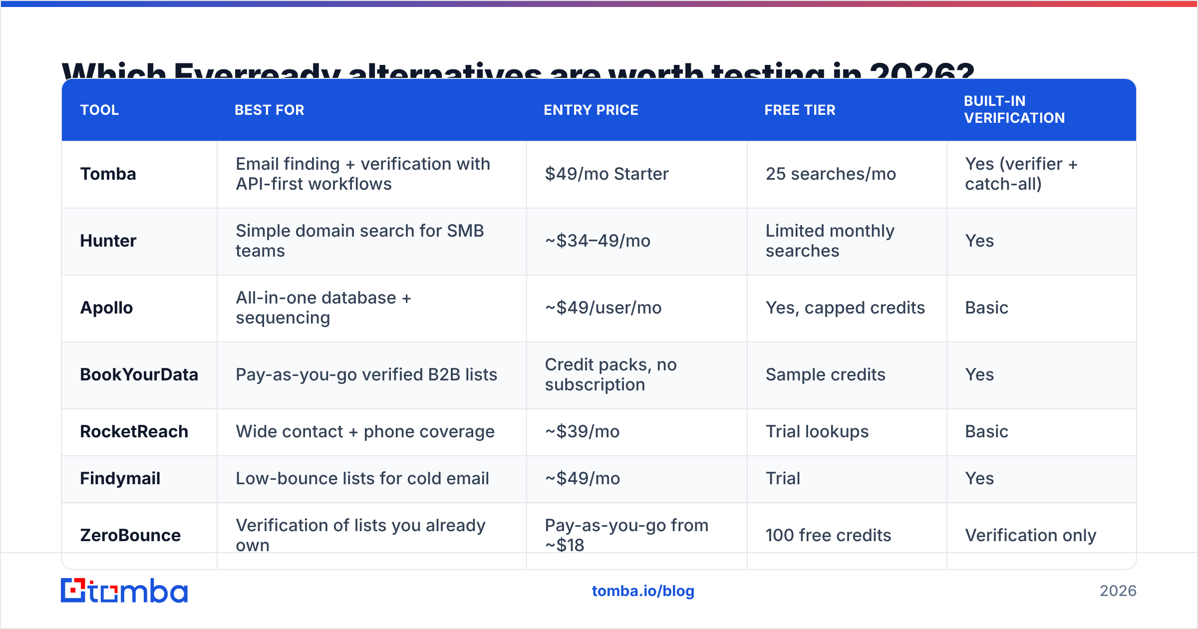 Diagram: Which Everready alternatives are worth testing in 2026