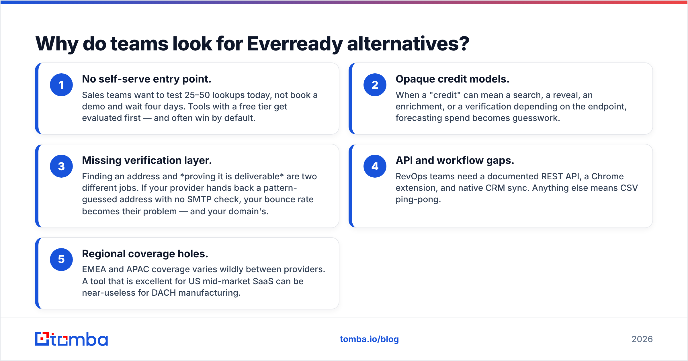 Diagram: Why do teams look for Everready alternatives
