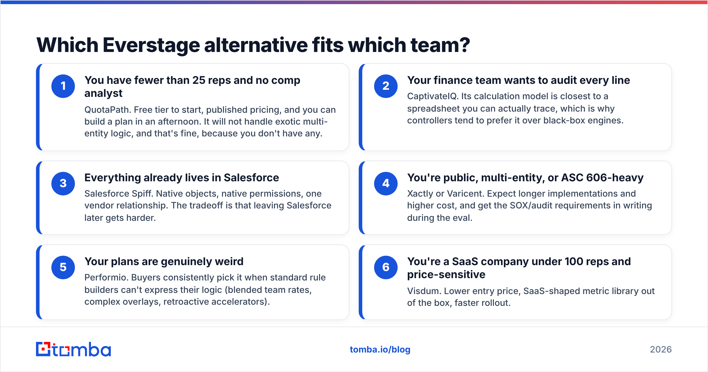 Diagram: Which Everstage alternative fits which team