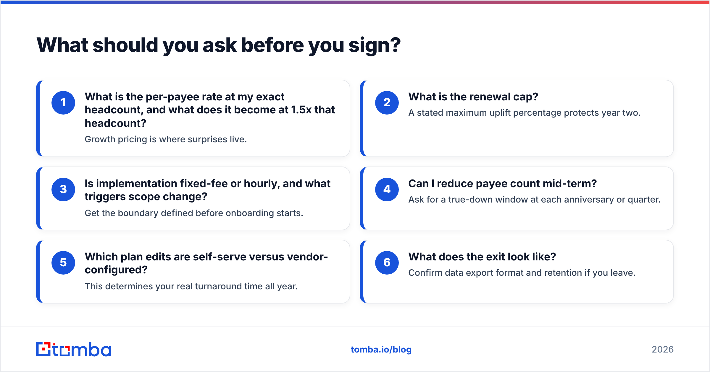 Diagram: What should you ask before you sign
