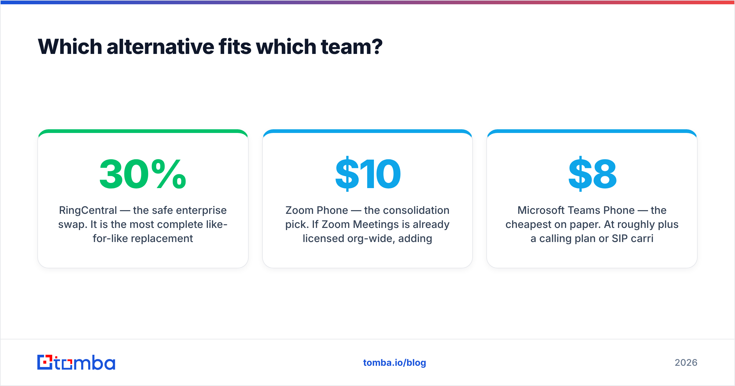 Diagram: Which alternative fits which team