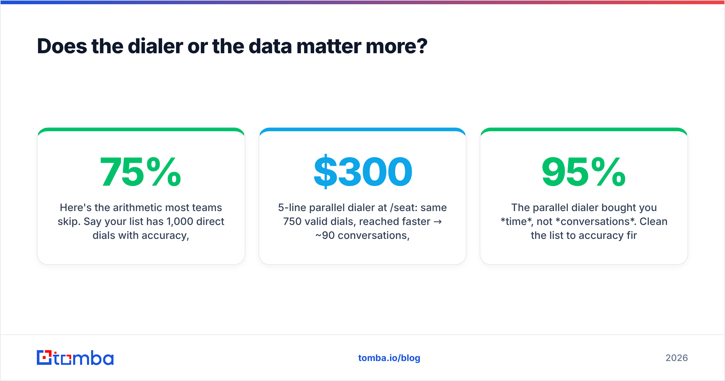 Diagram: Does the dialer or the data matter more