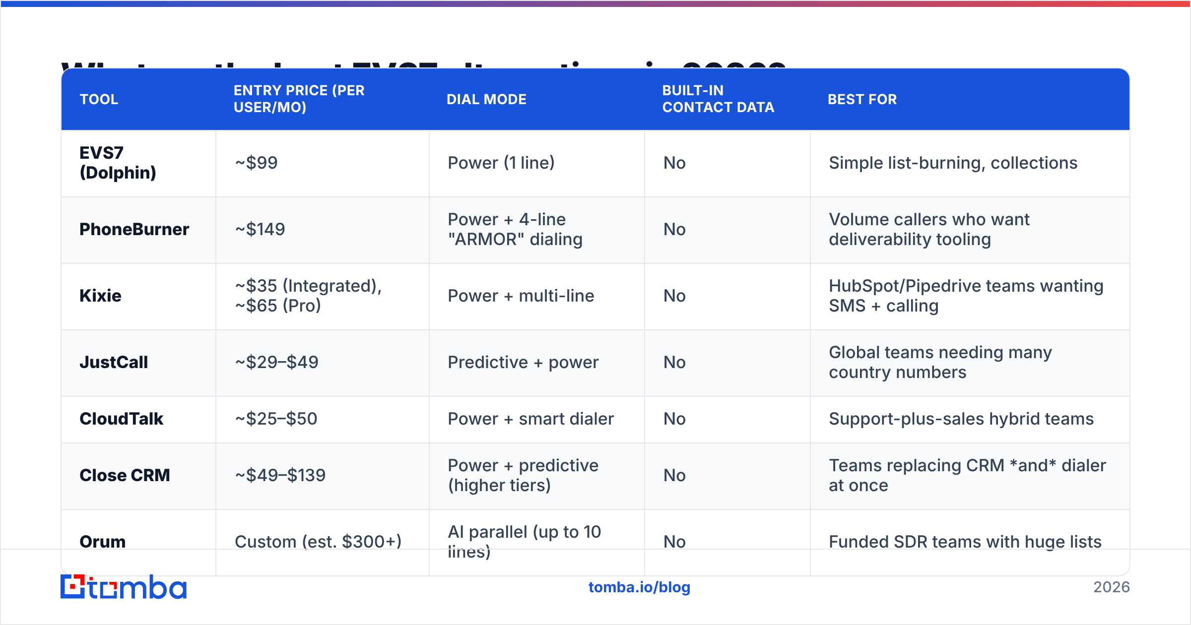 Diagram: What are the best EVS7 alternatives in 2026