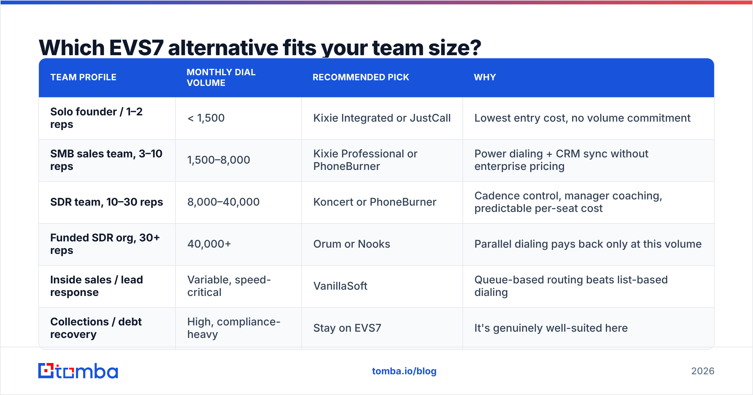 Diagram: Which EVS7 alternative fits your team size