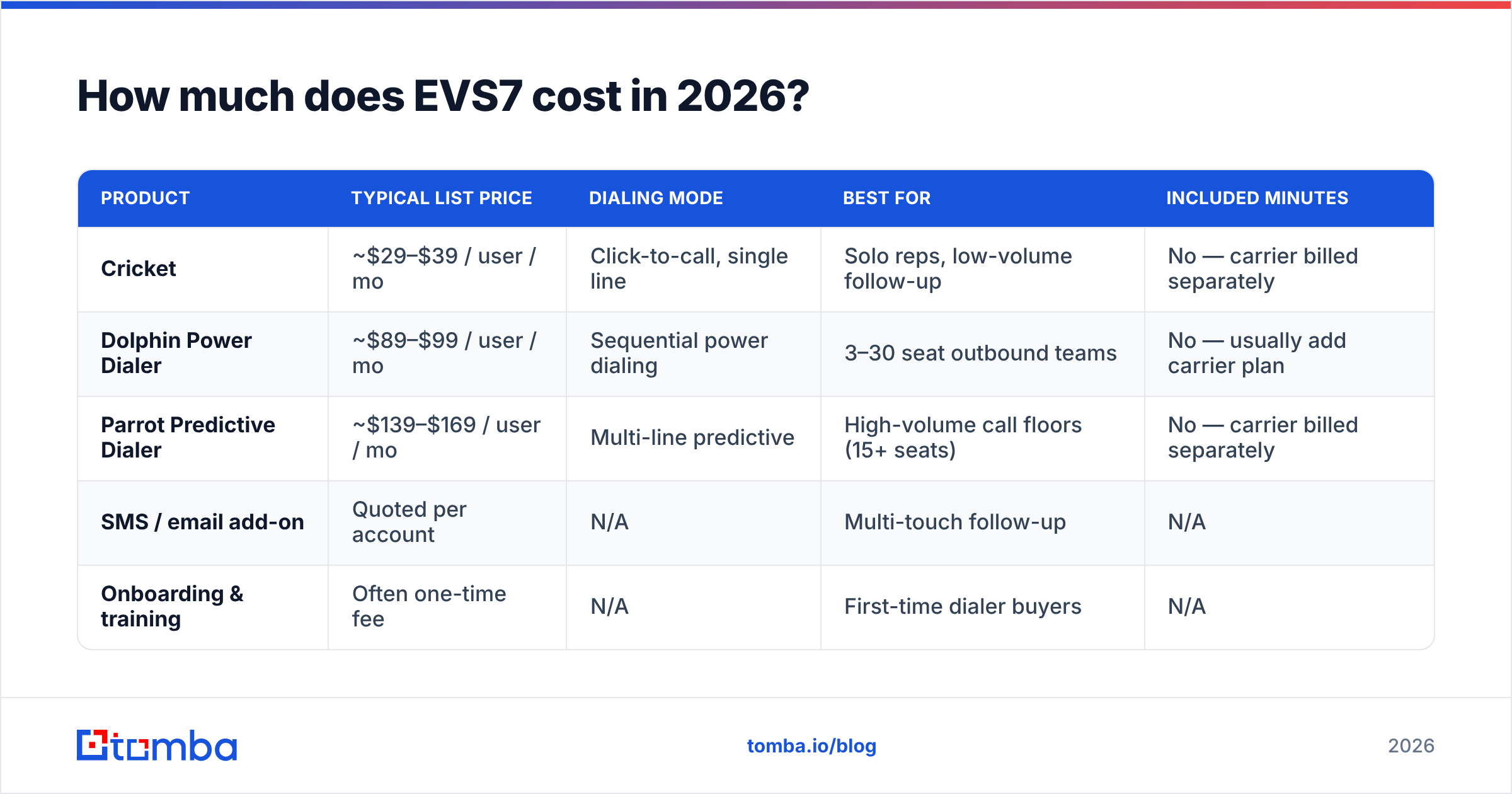 EVS7 pricing reviews pros and cons: cost breakdown by plan in 2026