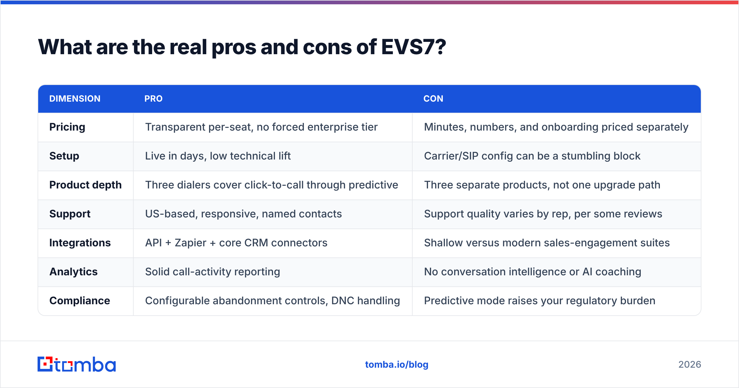 Diagram: What are the real pros and cons of EVS7