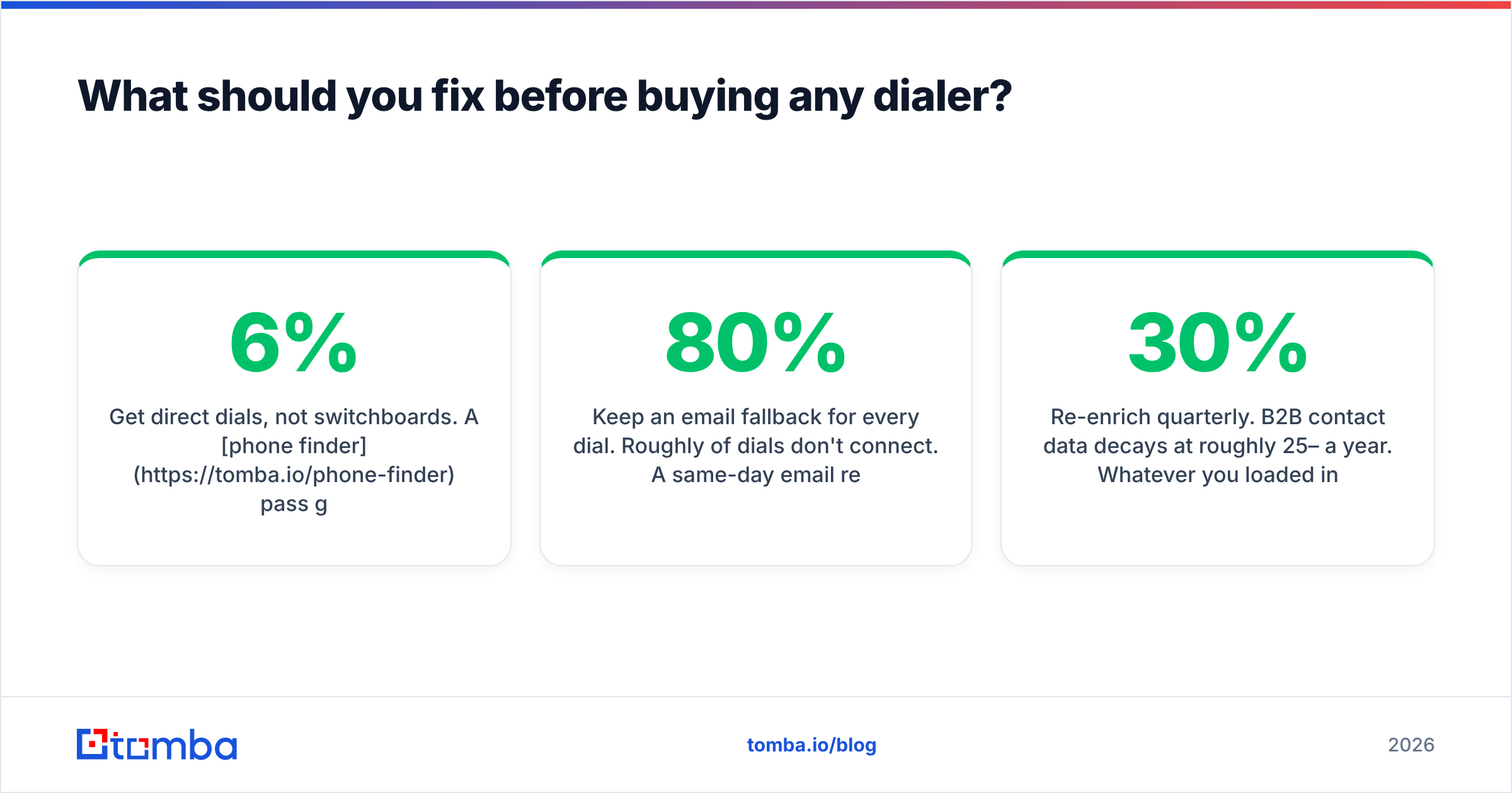 Diagram: What should you fix before buying any dialer
