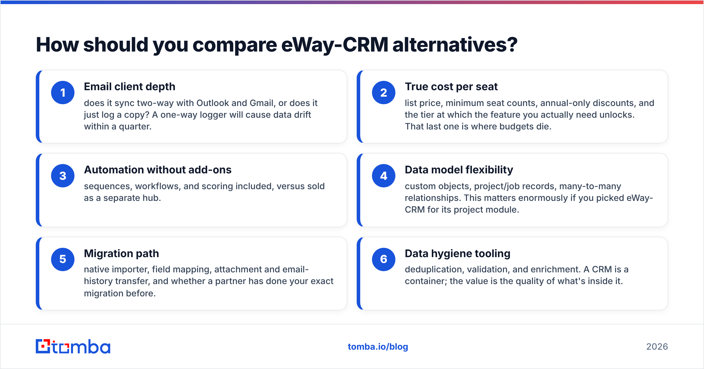 Diagram: how to compare eWay CRM alternatives