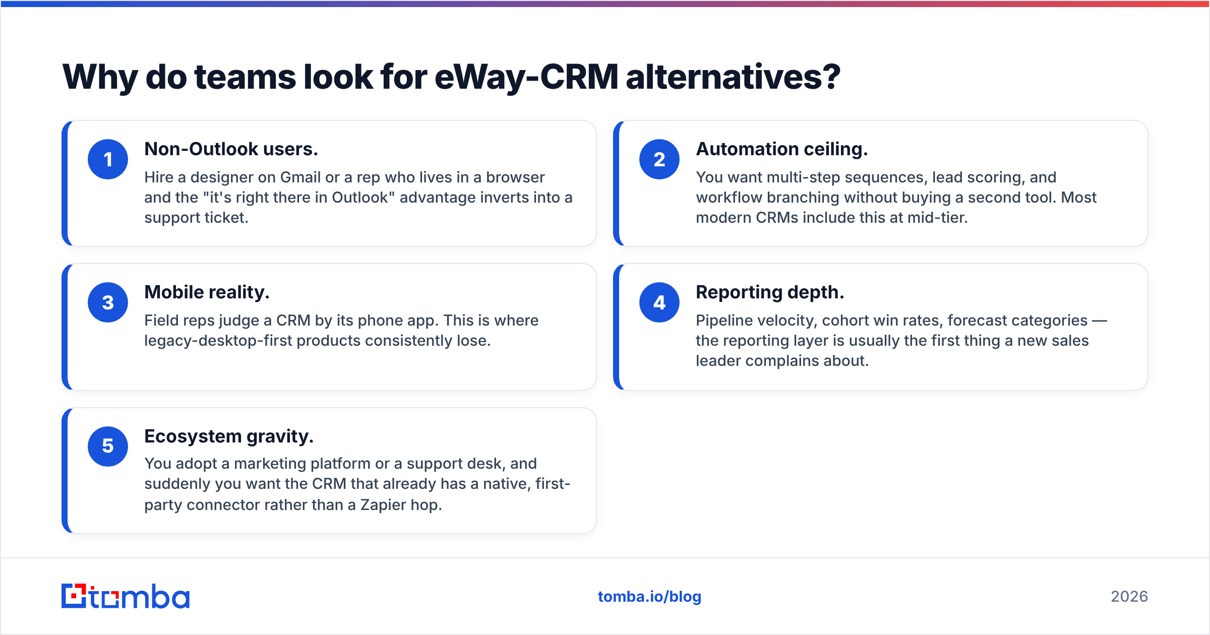 Diagram: why teams look for eWay CRM alternatives