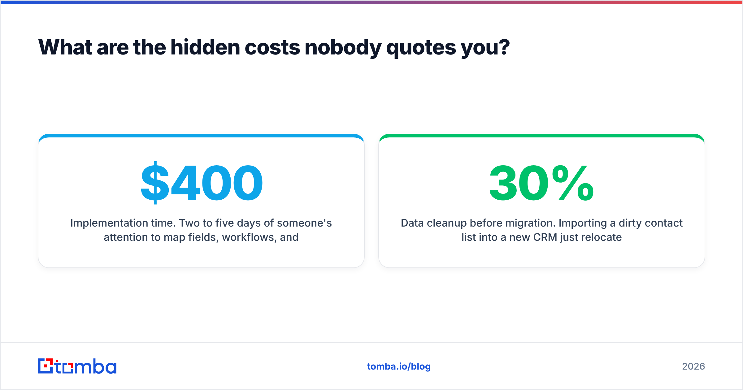 Diagram: What are the hidden costs nobody quotes you