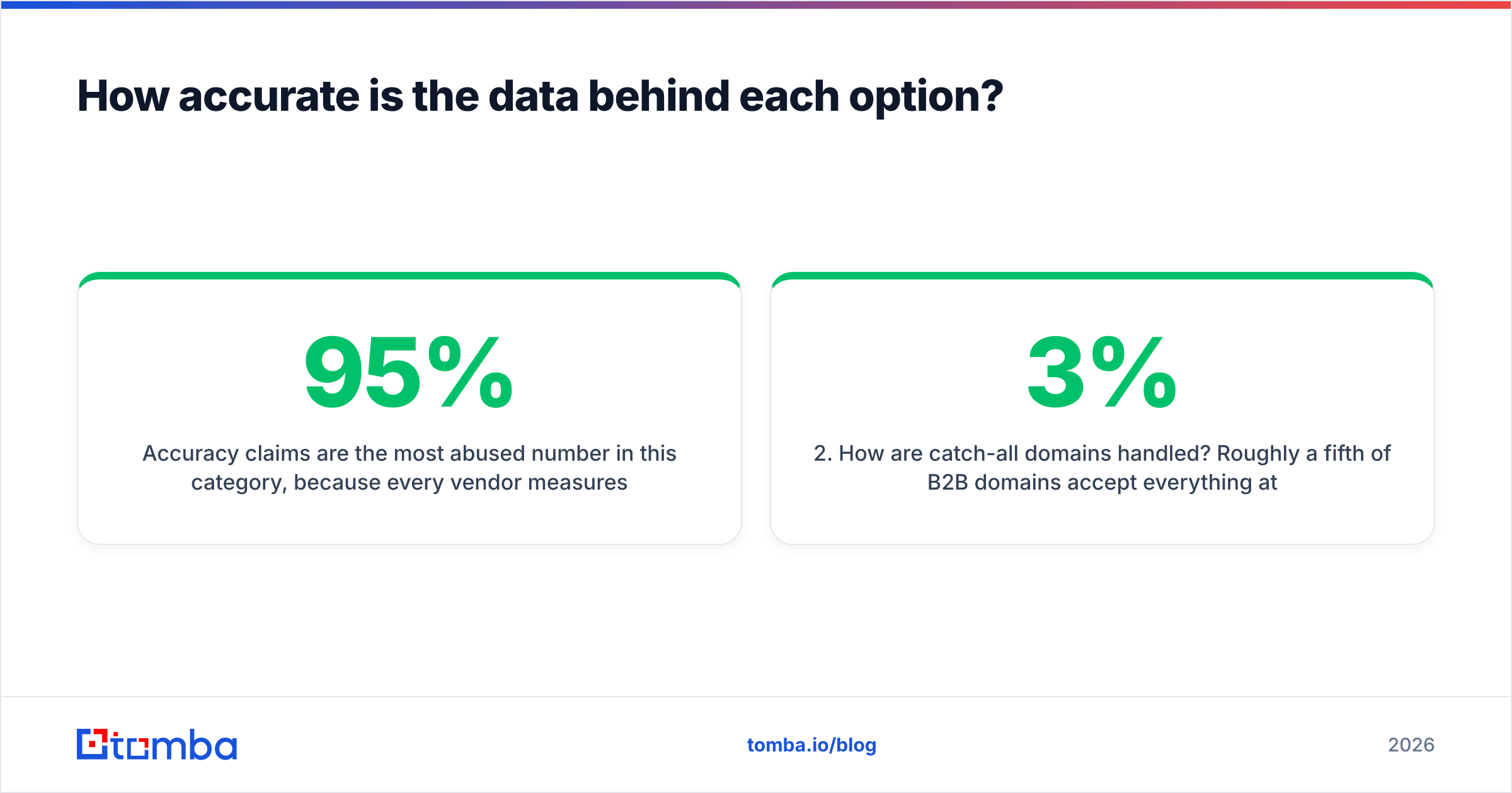Diagram: How accurate is the data behind each option