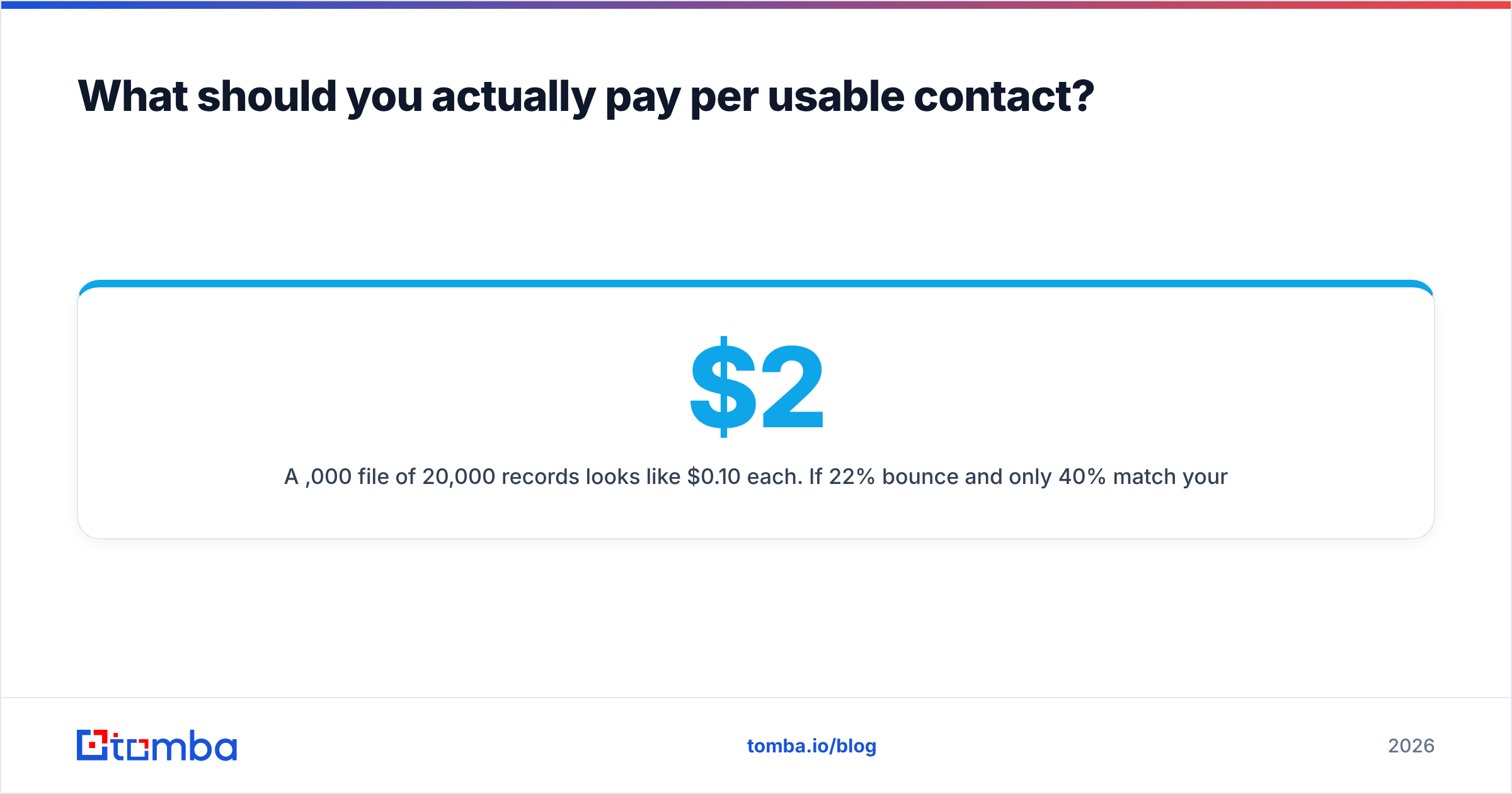 Diagram: What should you actually pay per usable contact