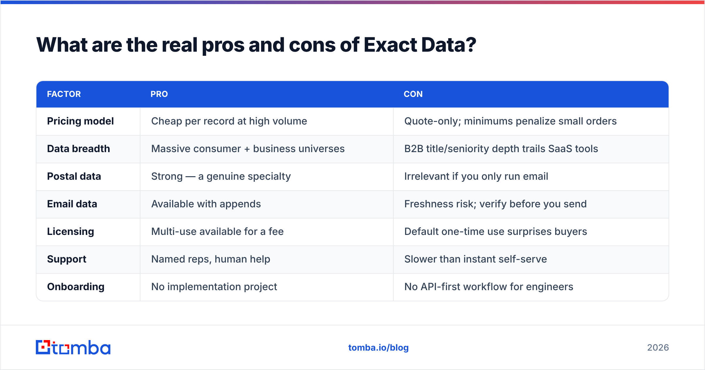 Diagram: What are the real pros and cons of Exact Data