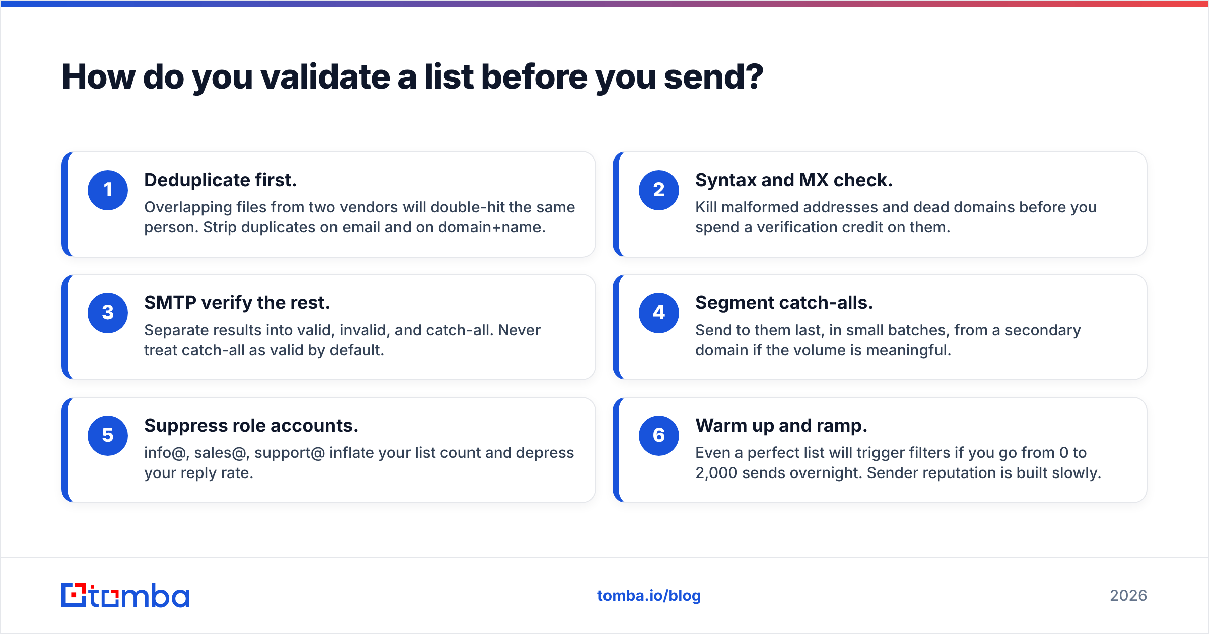 Exact Data vs Apolloio list validation checklist before your first send