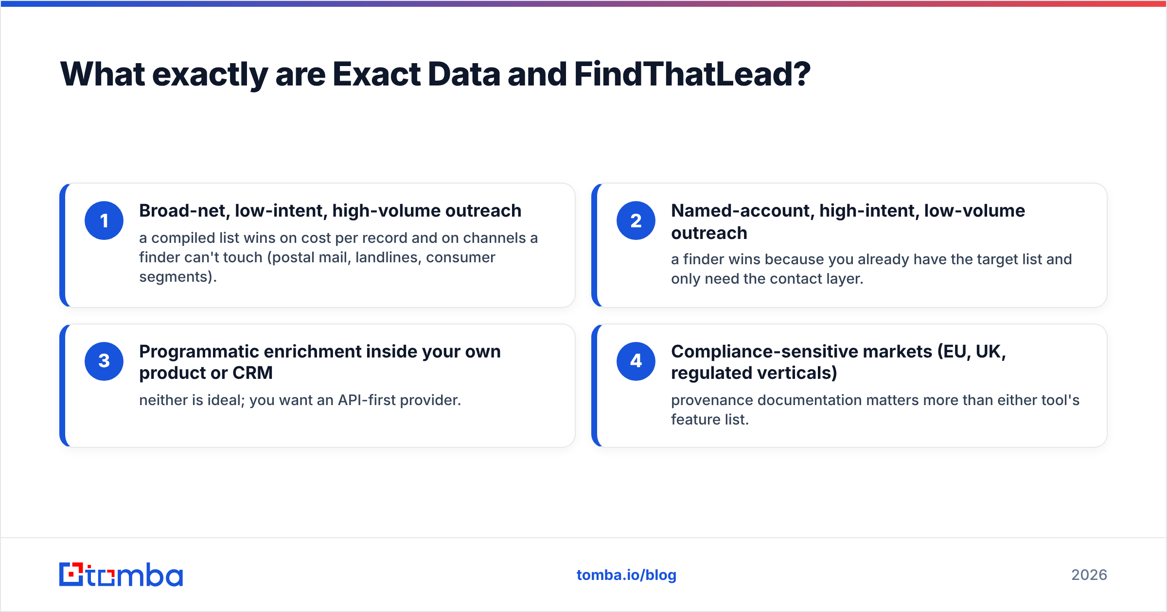 Exact Data vs FindThatLead product types compared
