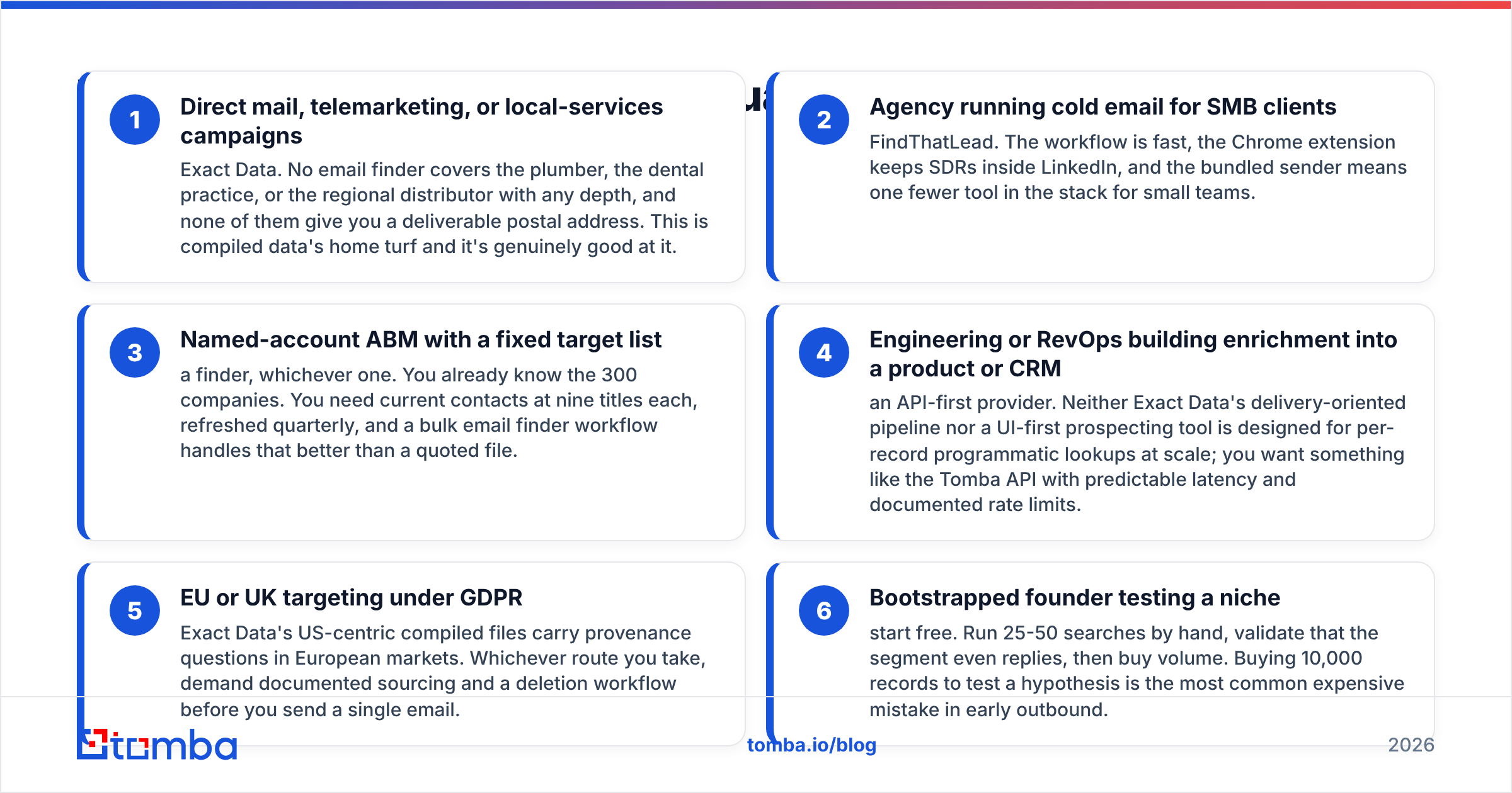 Exact Data vs FindThatLead: how to pick the right tool