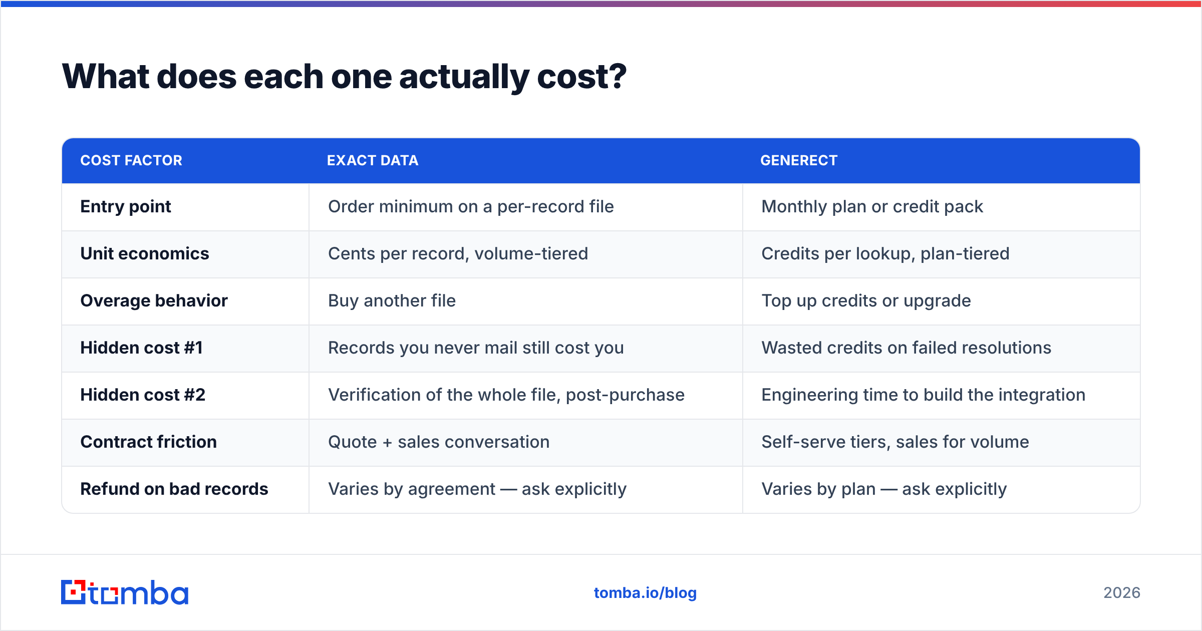 Diagram: What does each one actually cost