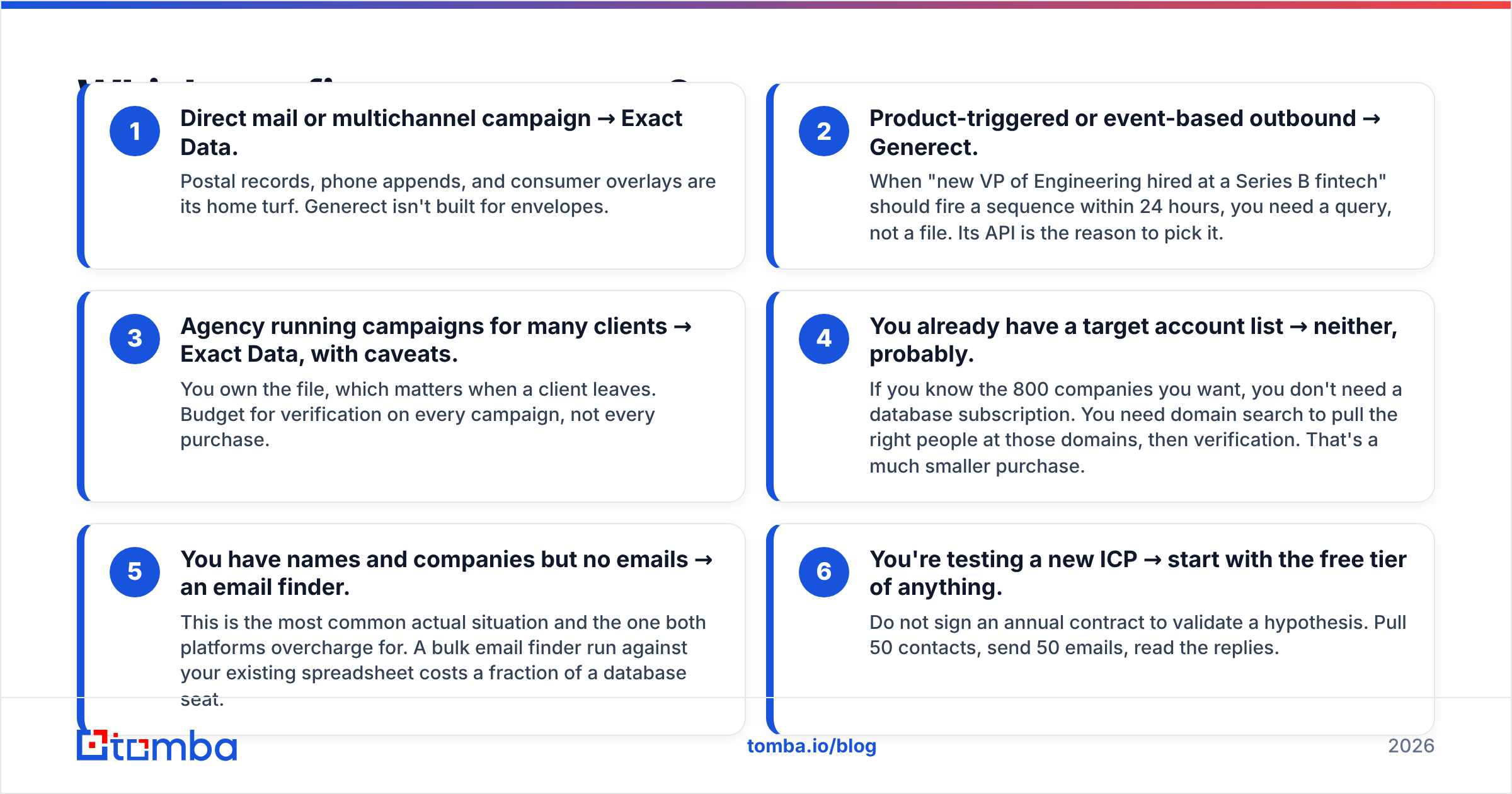 Diagram: Which one fits your use case