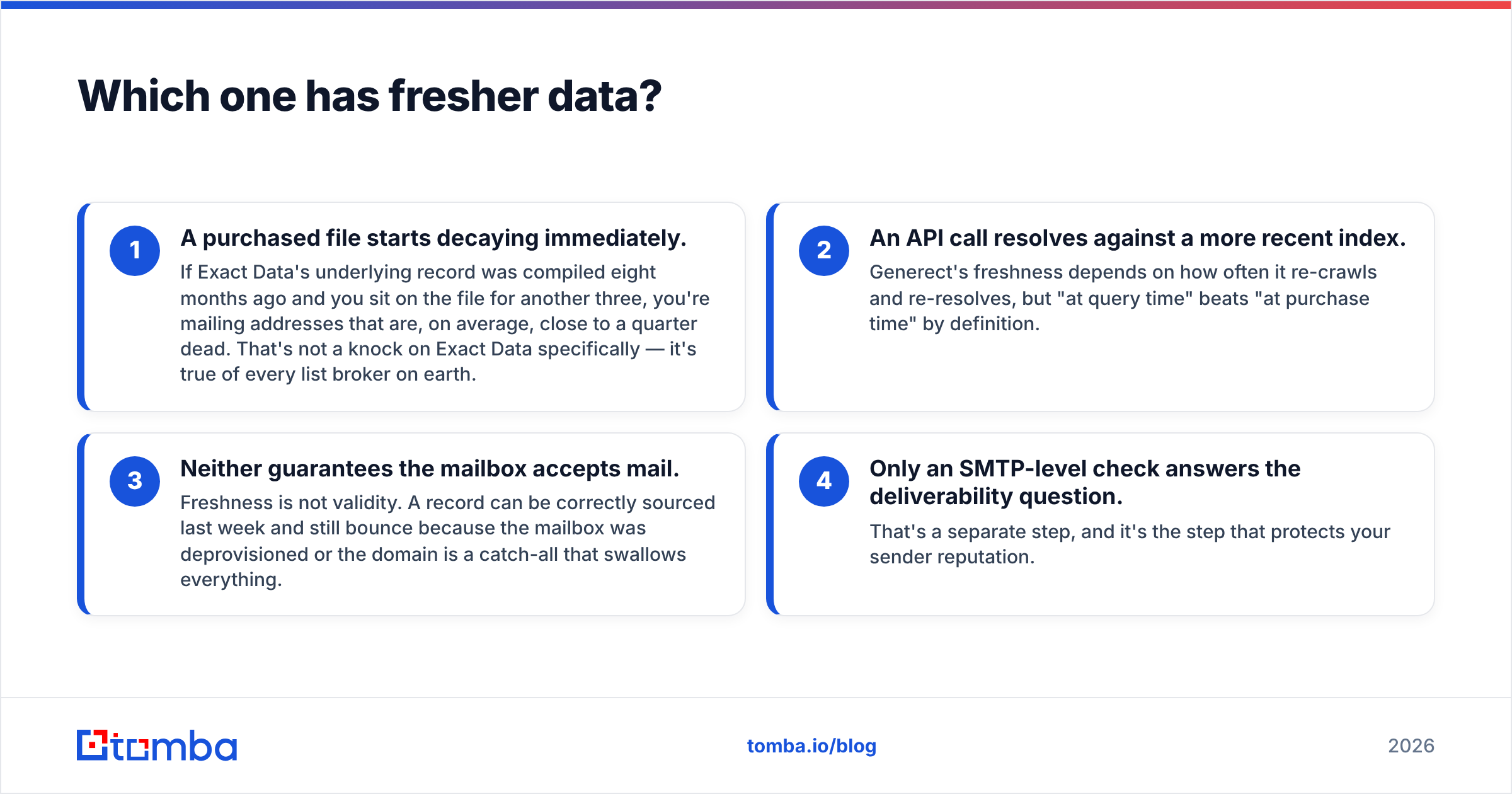 Diagram: Which one has fresher data