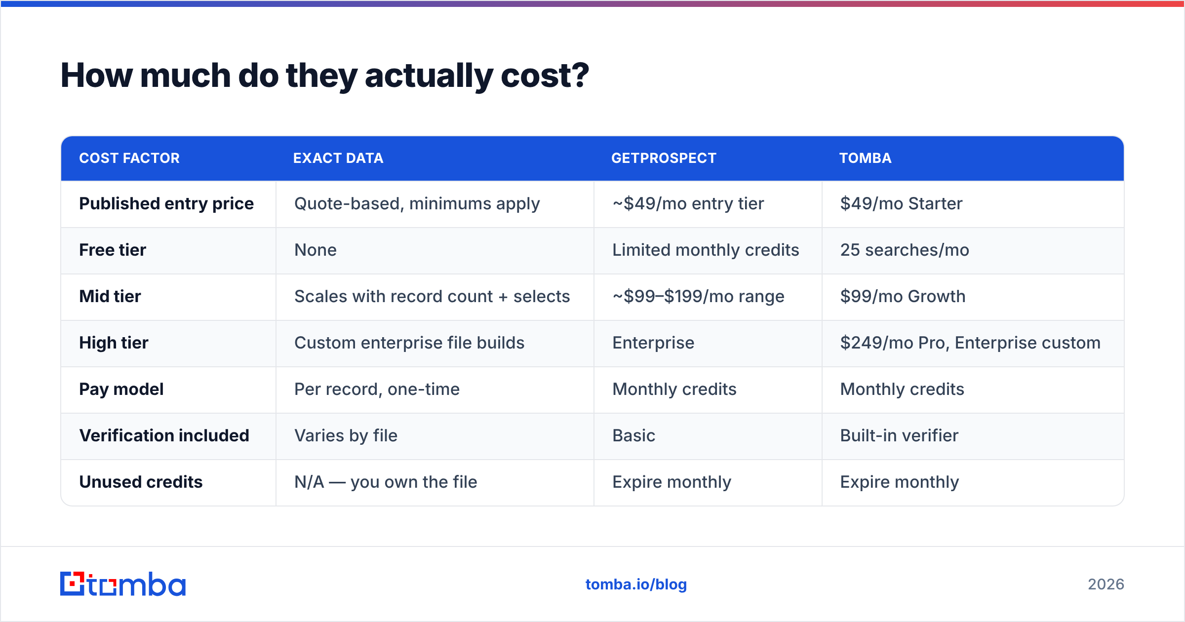 Diagram: How much do they actually cost