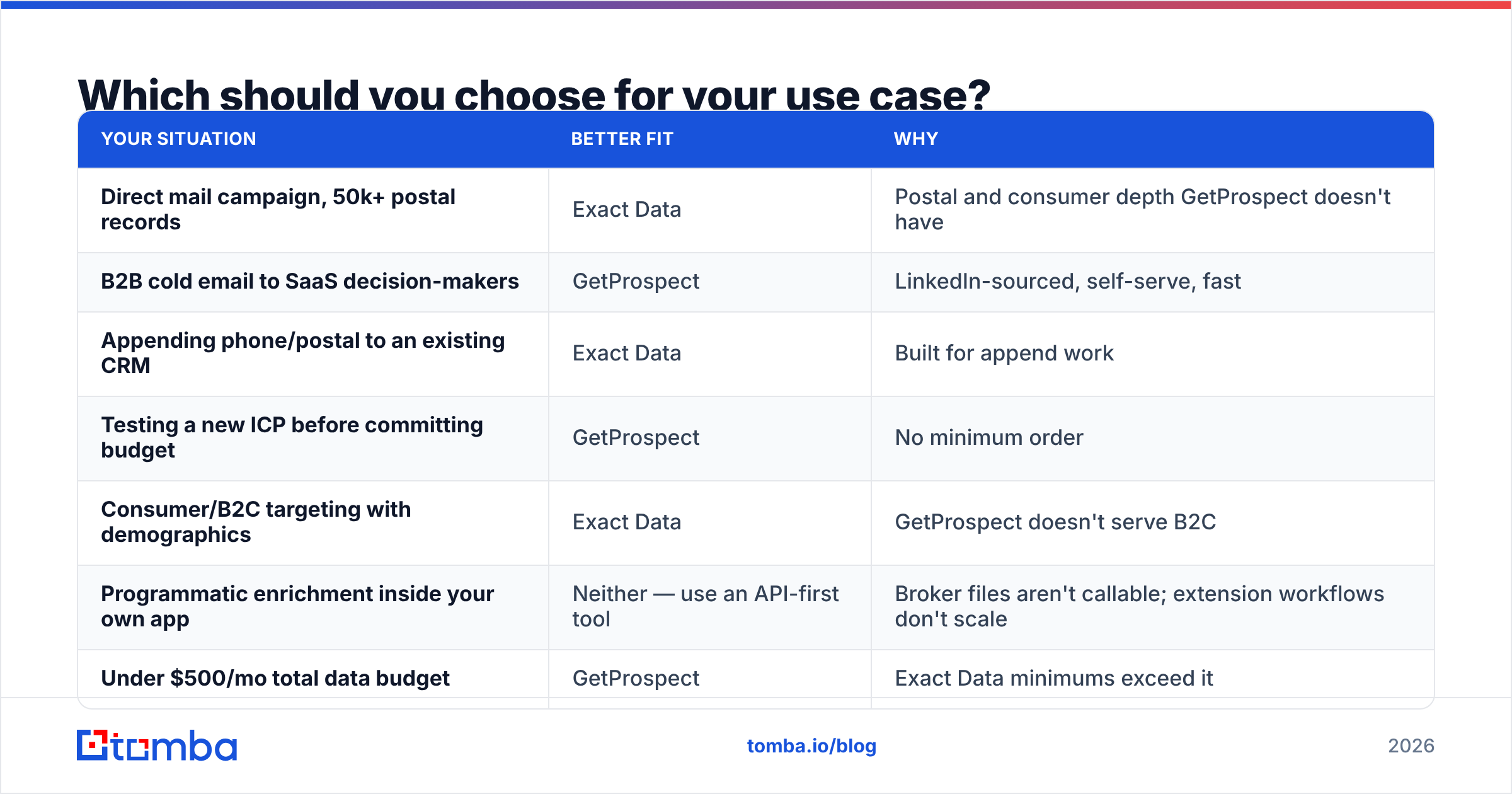 Diagram: Which should you choose for your use case