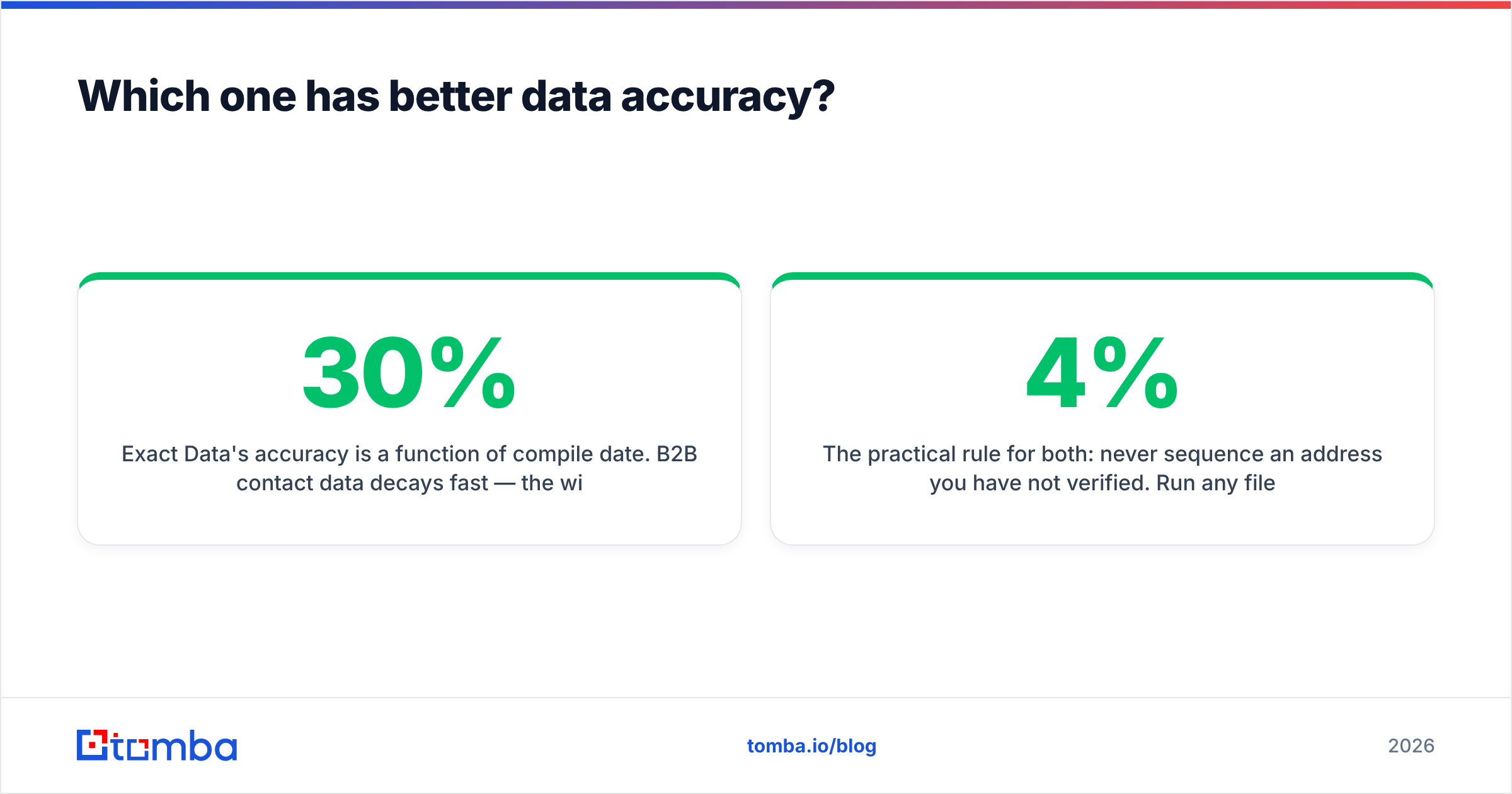 Exact Data vs LeadIQ data accuracy comparison diagram