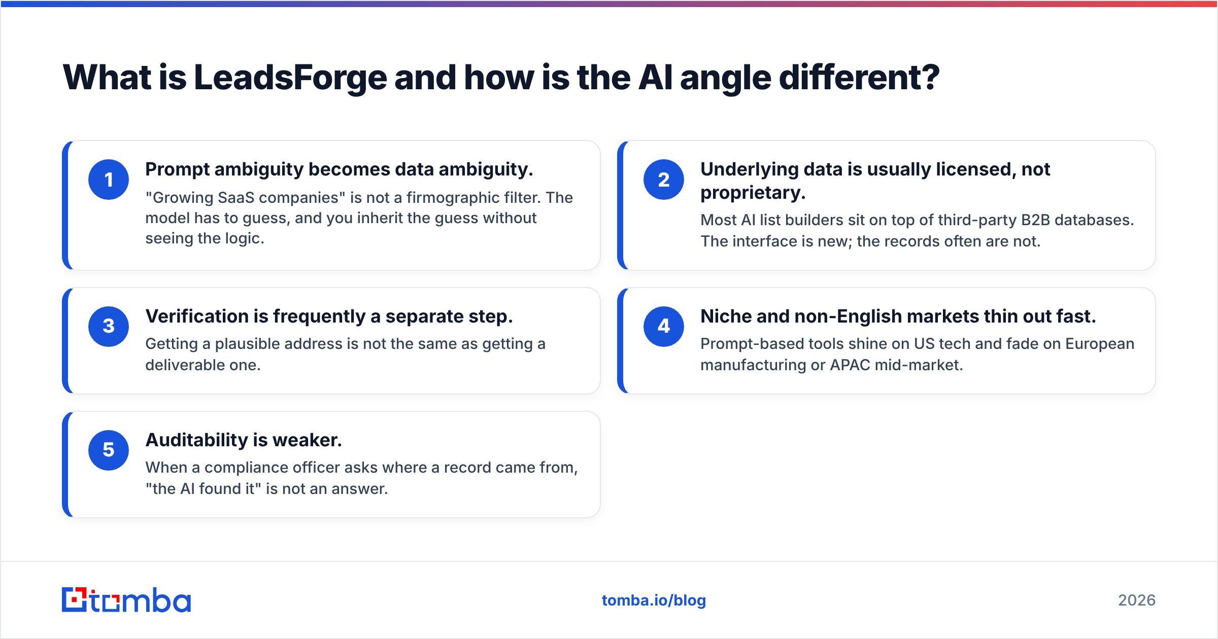 Diagram: What is LeadsForge and how is the AI angle different