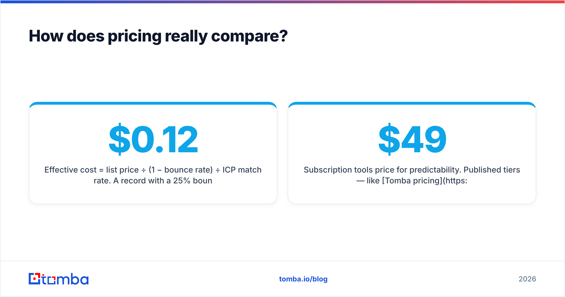 Diagram: How does pricing really compare